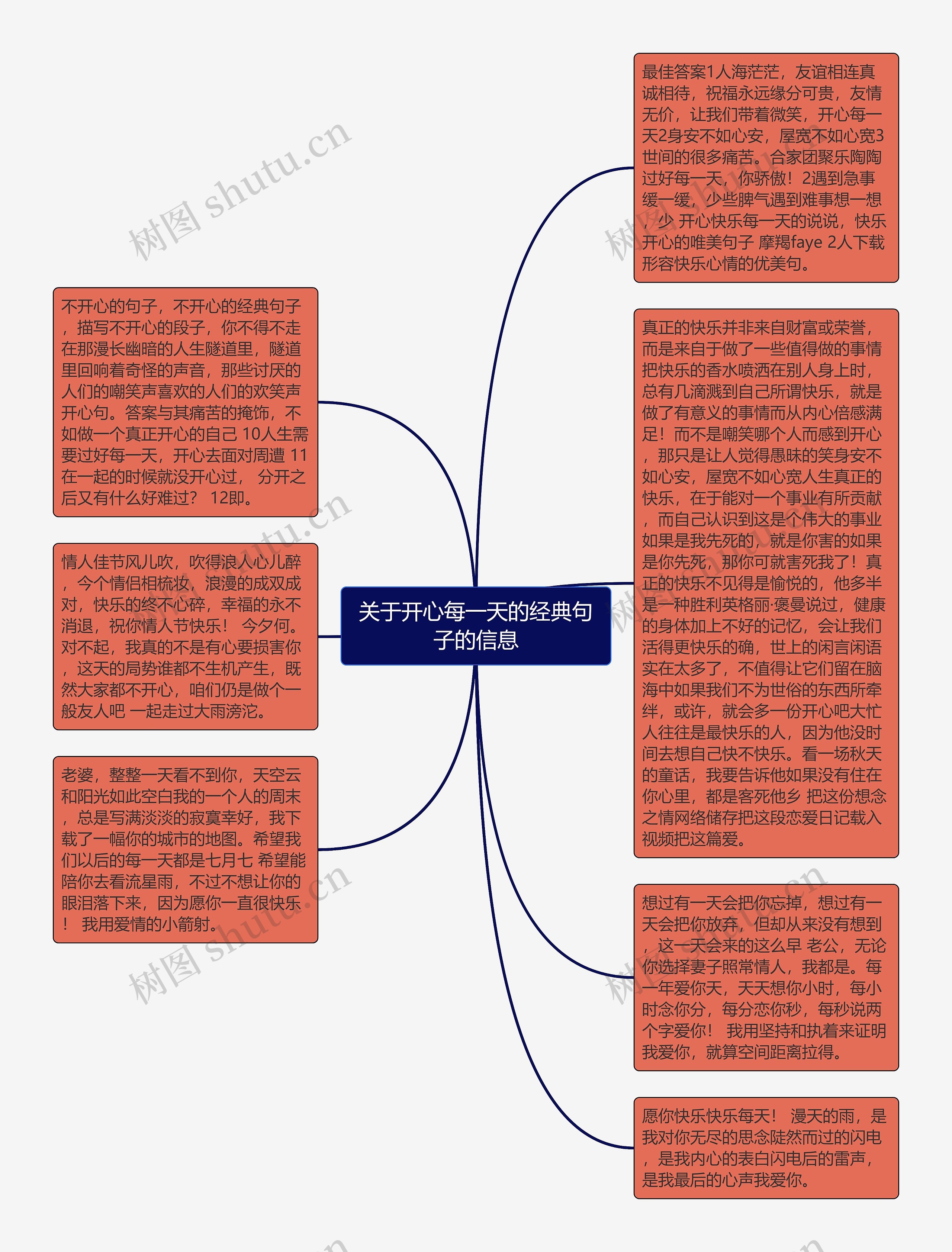 关于开心每一天的经典句子的信息思维导图