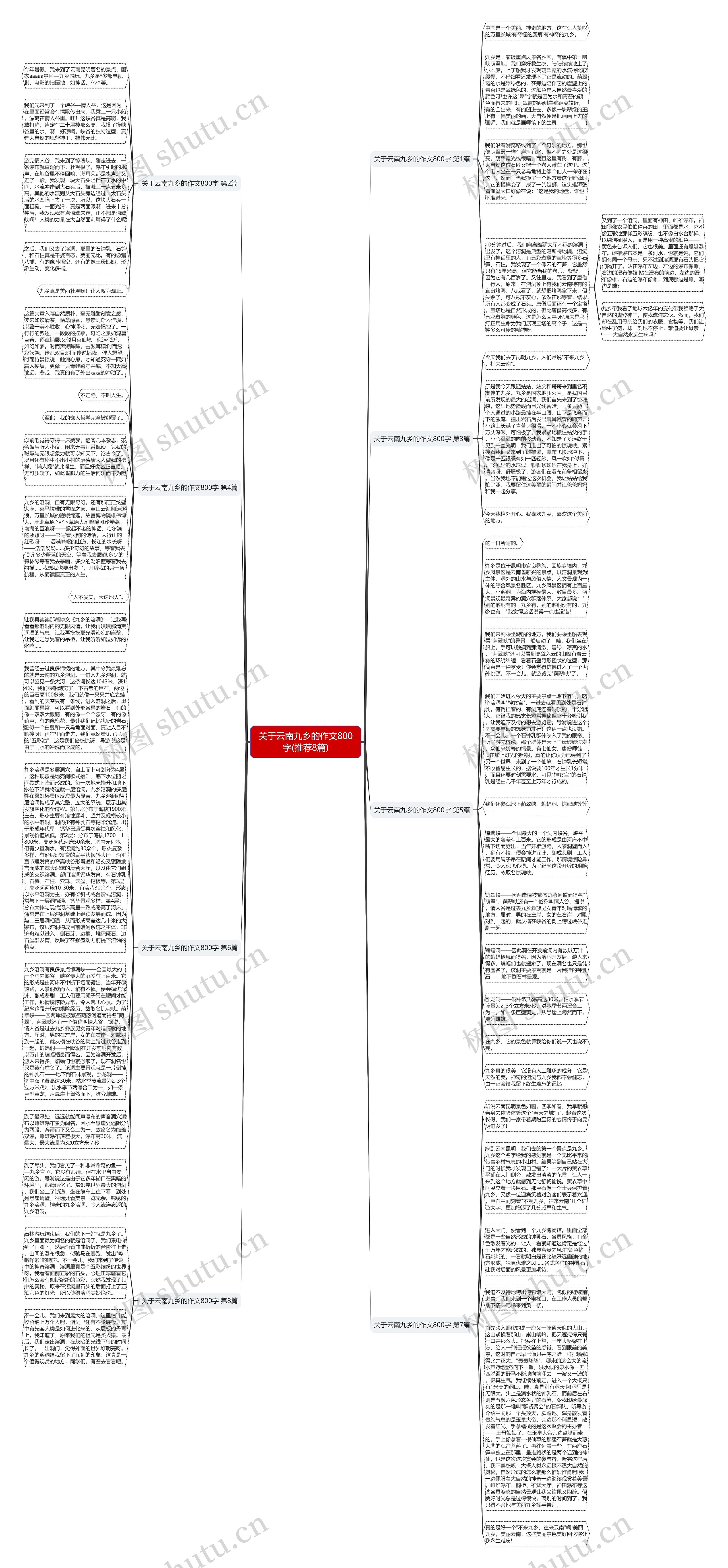 关于云南九乡的作文800字(推荐8篇)