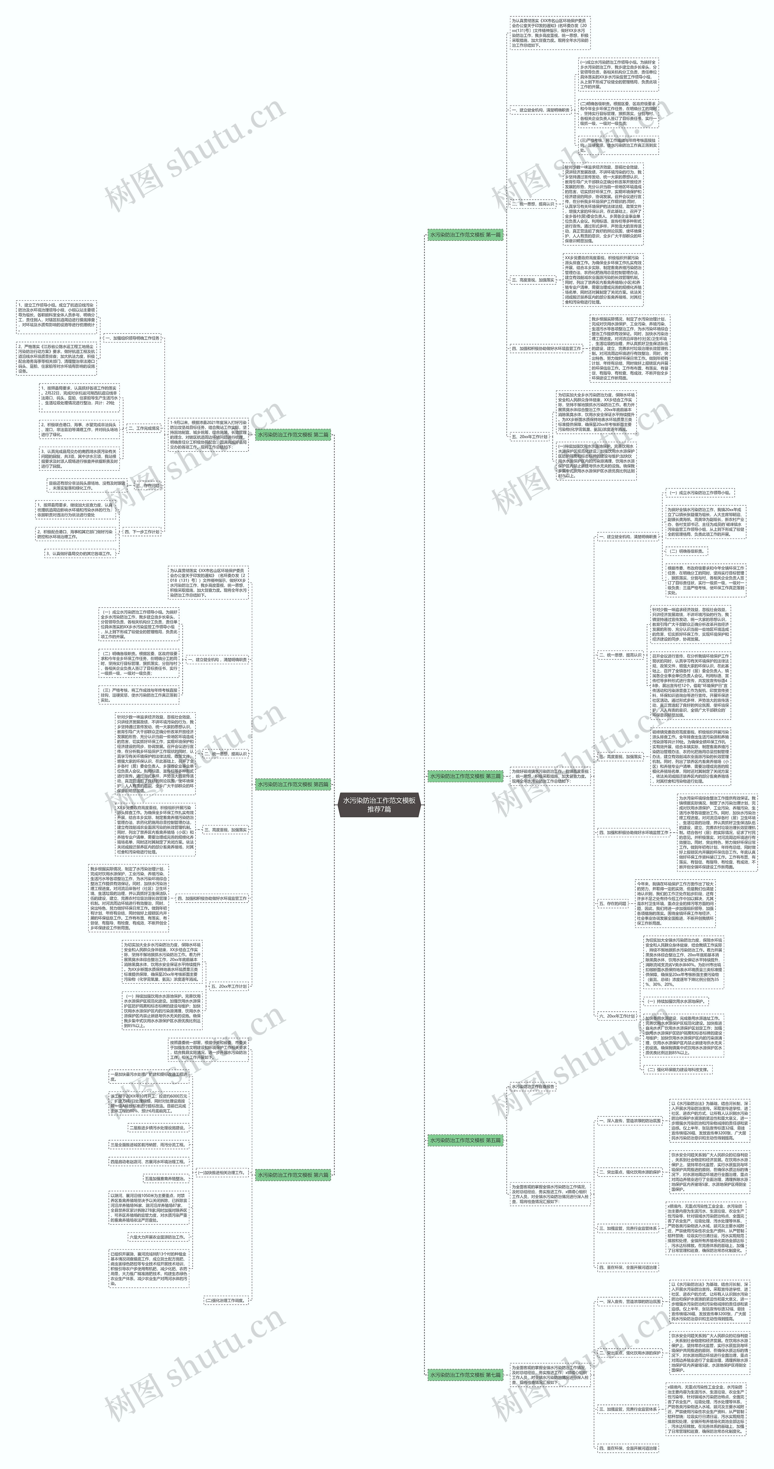 水污染防治工作范文模板推荐7篇 水污染防治工作范文模板推荐7篇