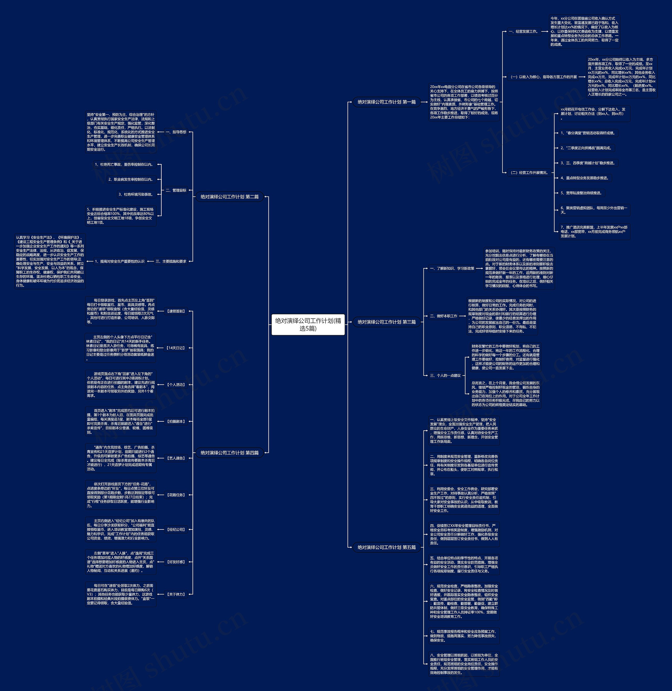 绝对演绎公司工作计划(精选5篇)思维导图