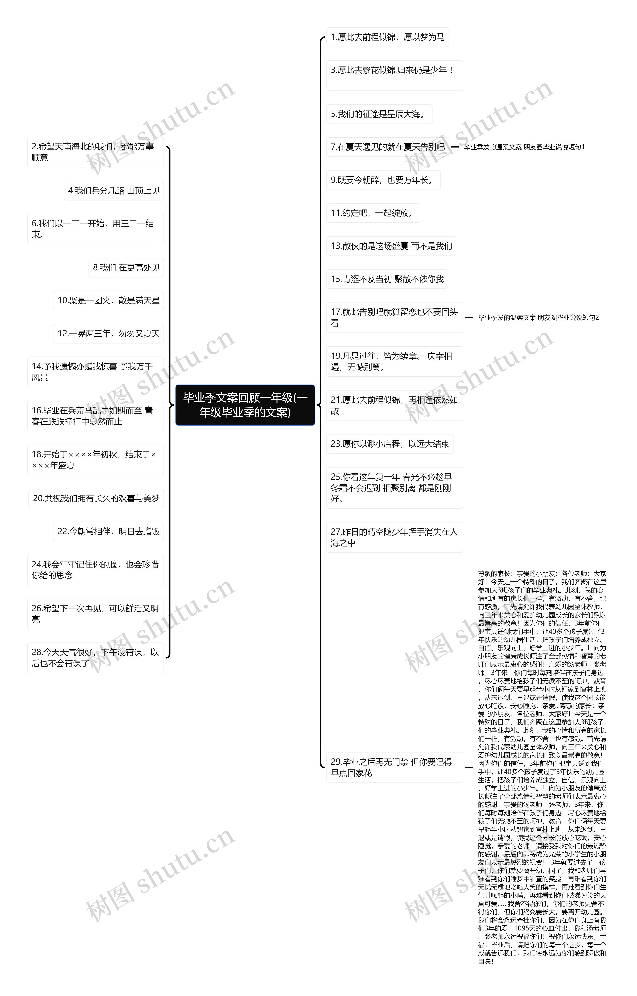 毕业季文案回顾一年级(一年级毕业季的文案)思维导图