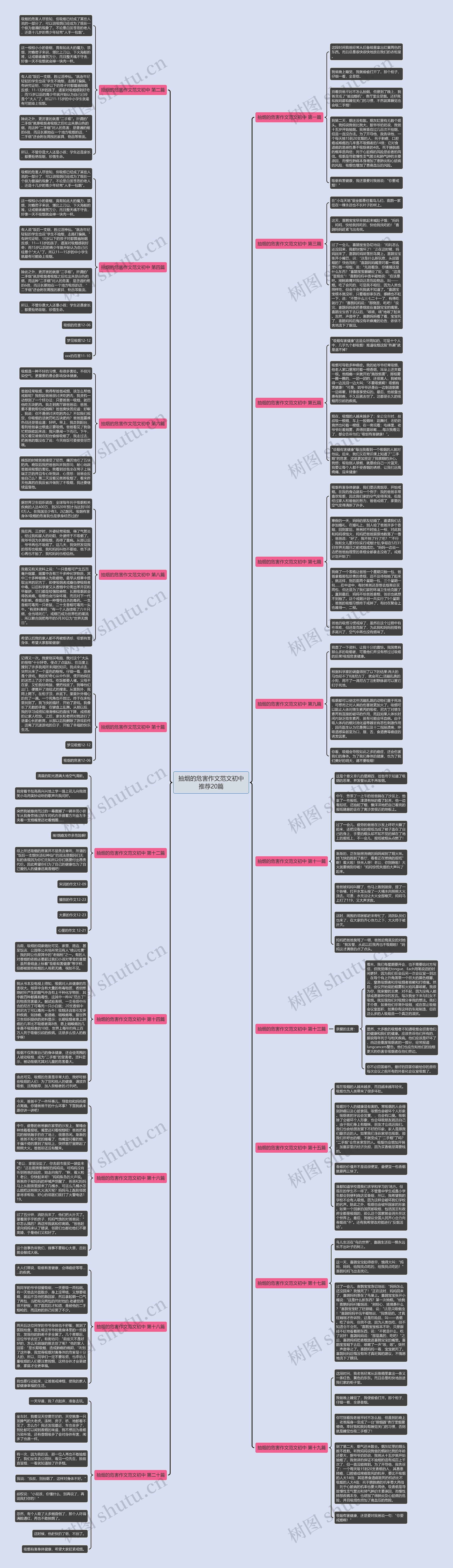 抽烟的危害作文范文初中推荐20篇 抽烟的危害作文范文初中推荐20篇