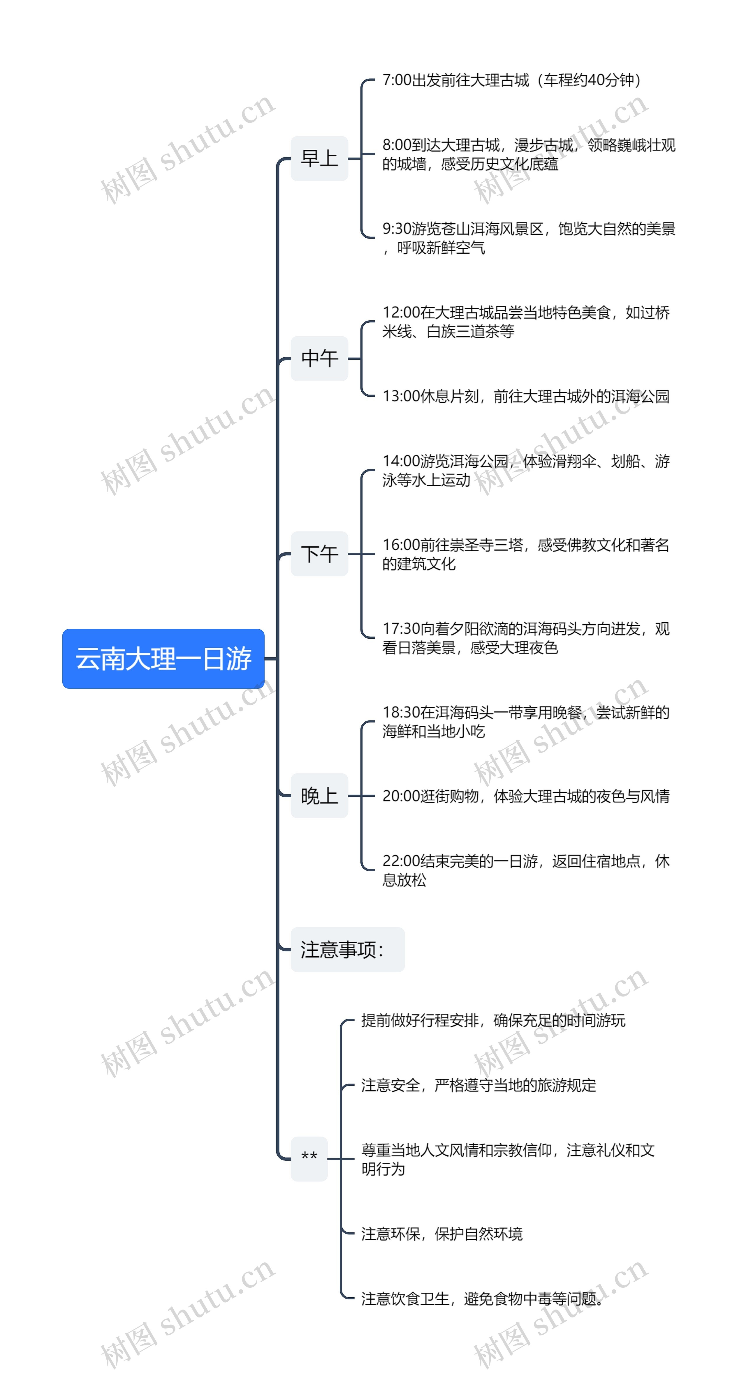 云南大理一日游