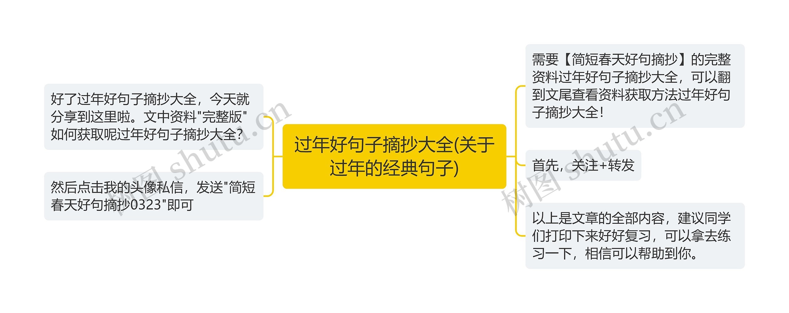 过年好句子摘抄大全(关于过年的经典句子)思维导图