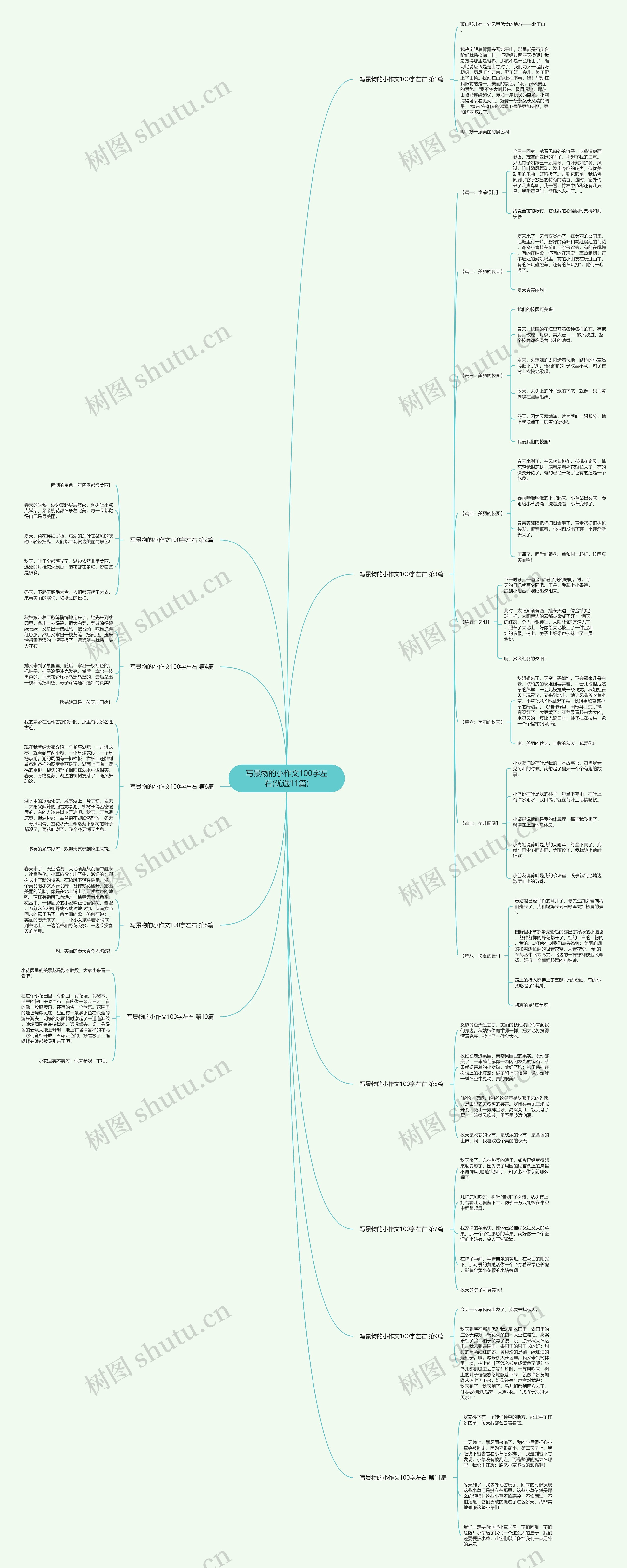写景物的小作文100字左右(优选11篇)思维导图
