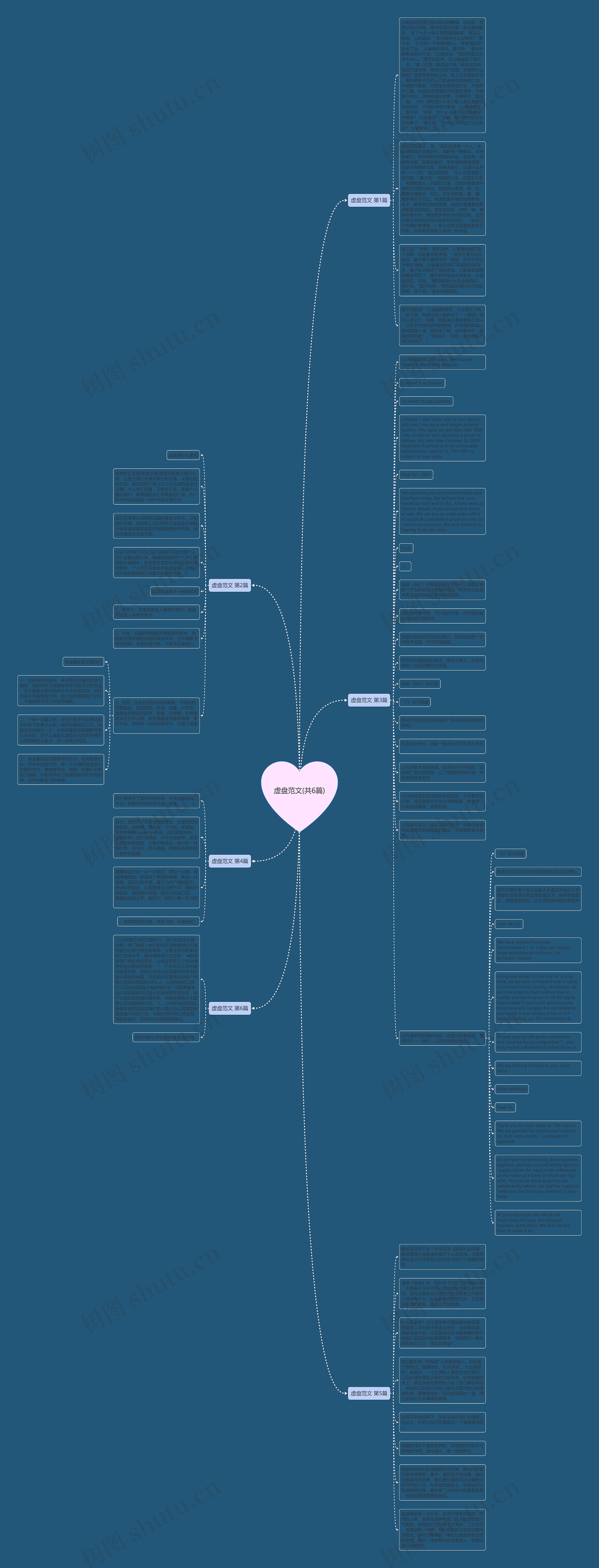 虚盘范文(共6篇)思维导图