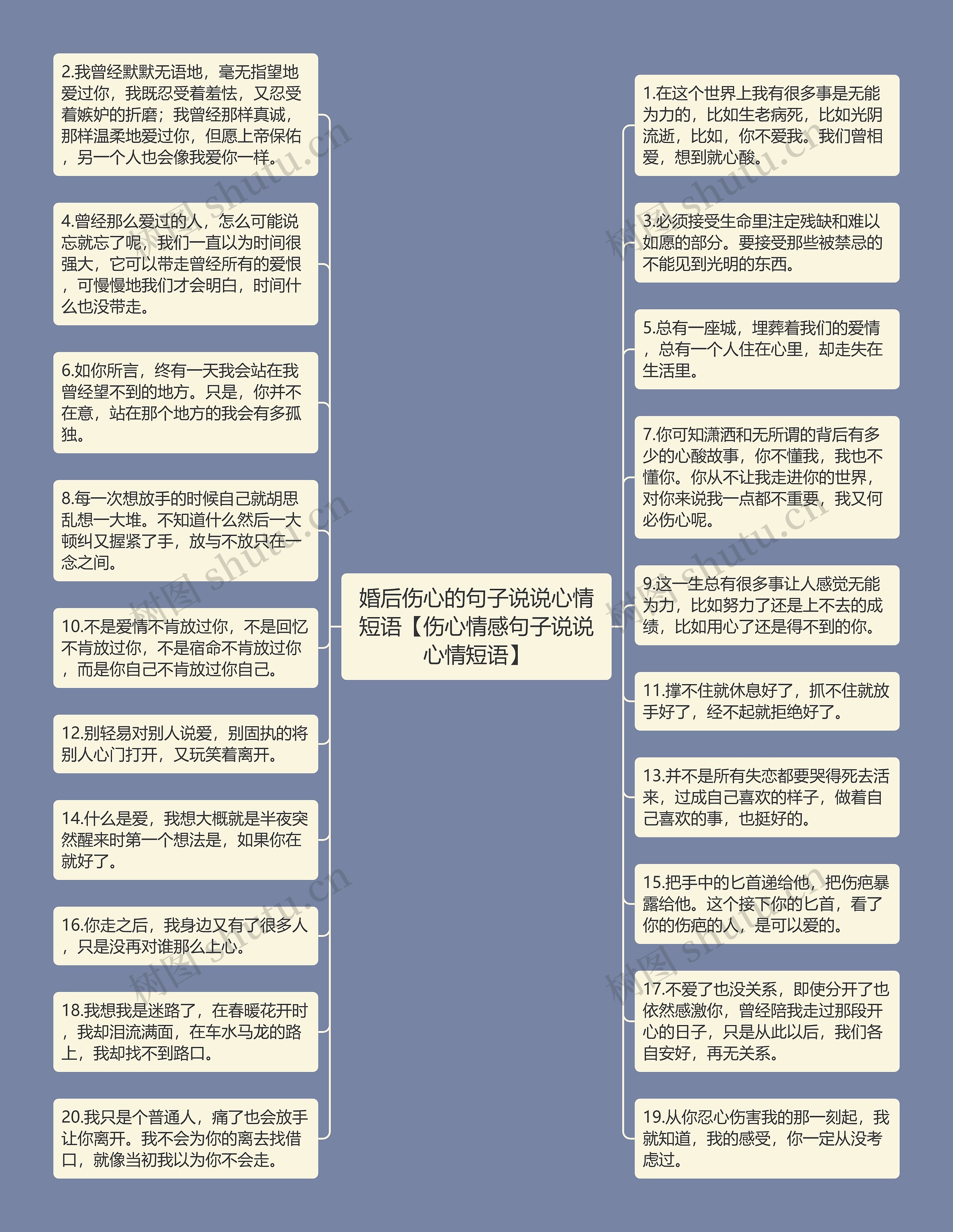 婚后伤心的句子说说心情短语【伤心情感句子说说心情短语】思维导图