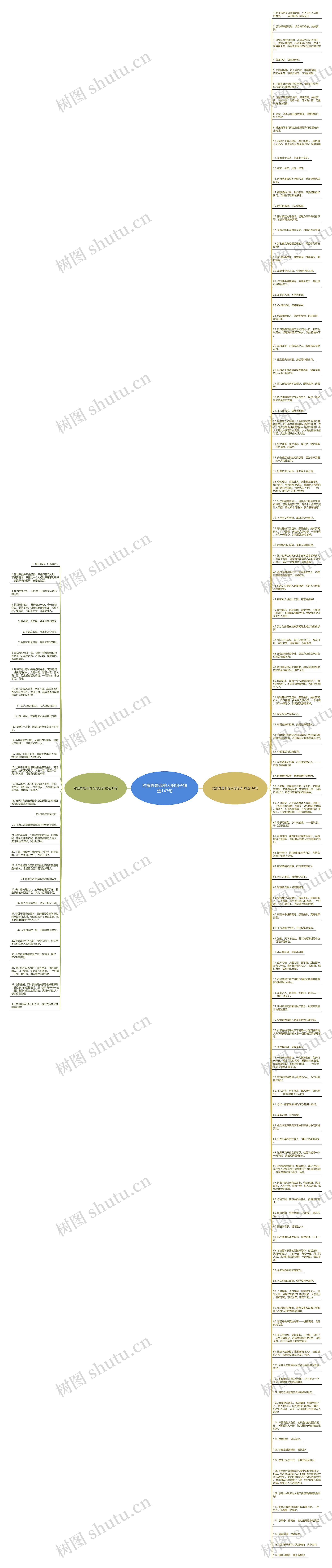 对搬弄是非的人的句子精选147句思维导图