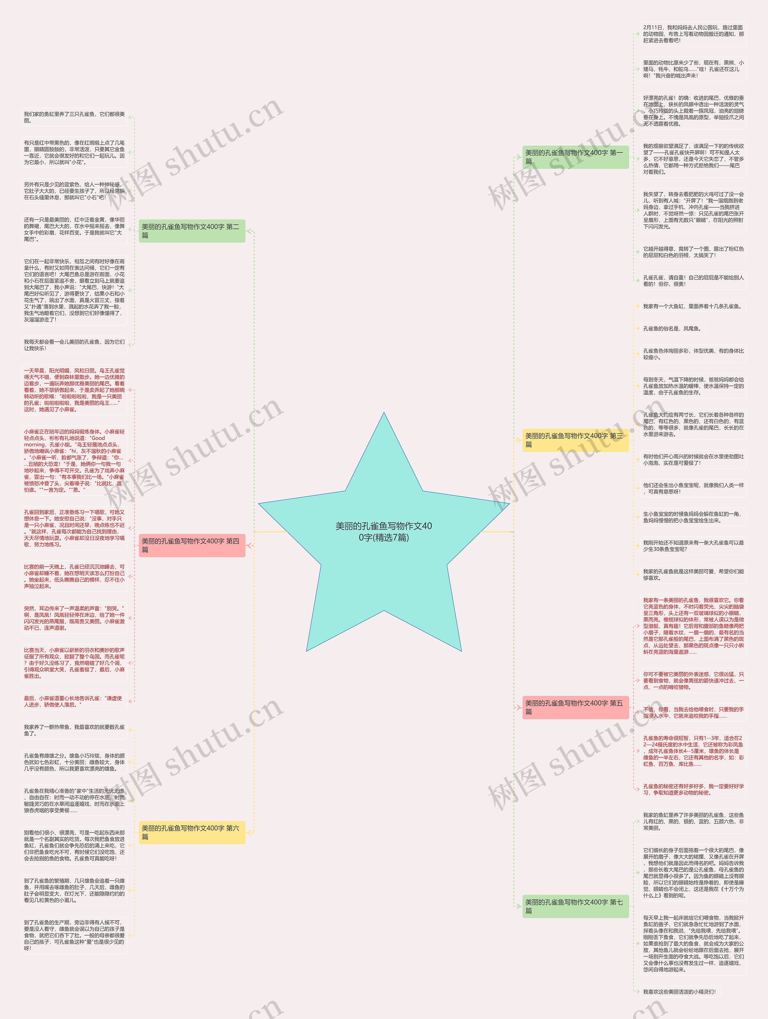 美丽的孔雀鱼写物作文400字(精选7篇)思维导图