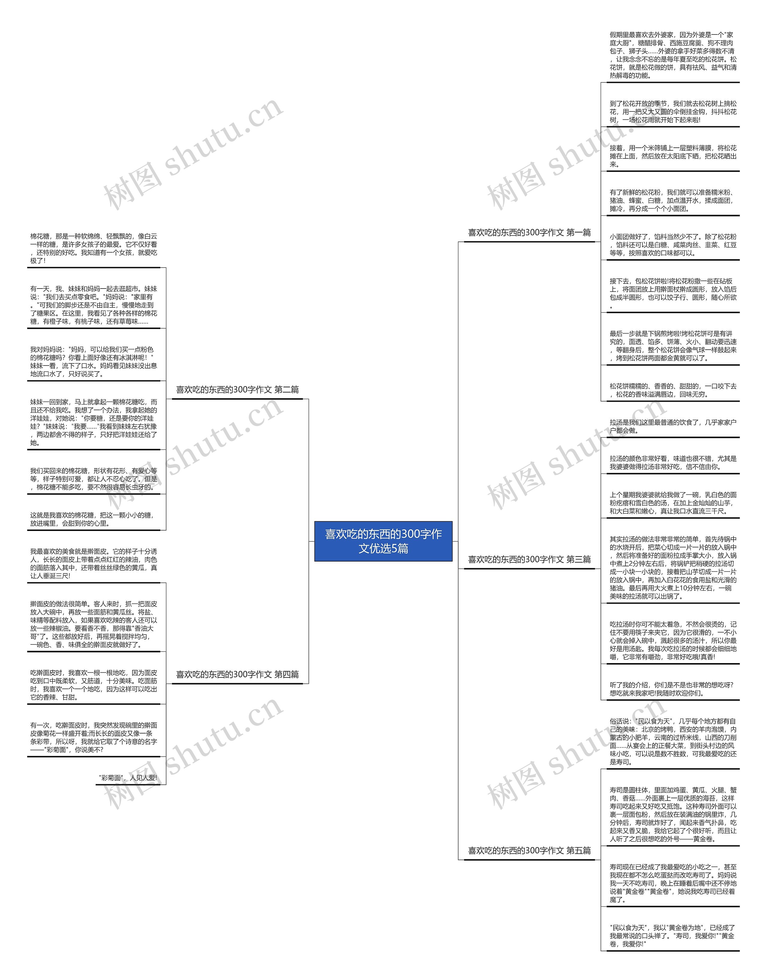喜欢吃的东西的300字作文优选5篇 喜欢吃的东西的300字作文优选5篇
