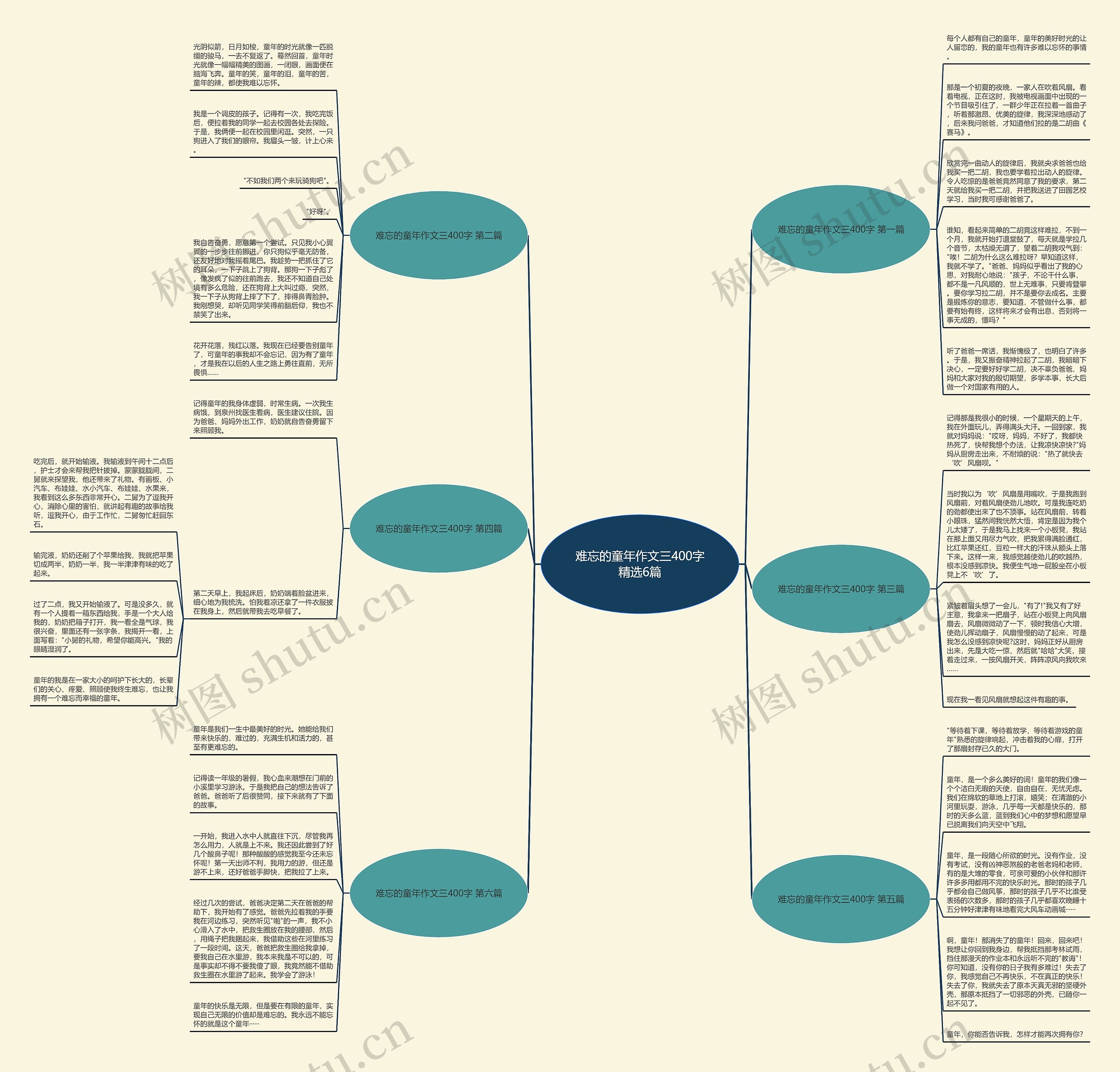 难忘的童年作文三400字精选6篇思维导图