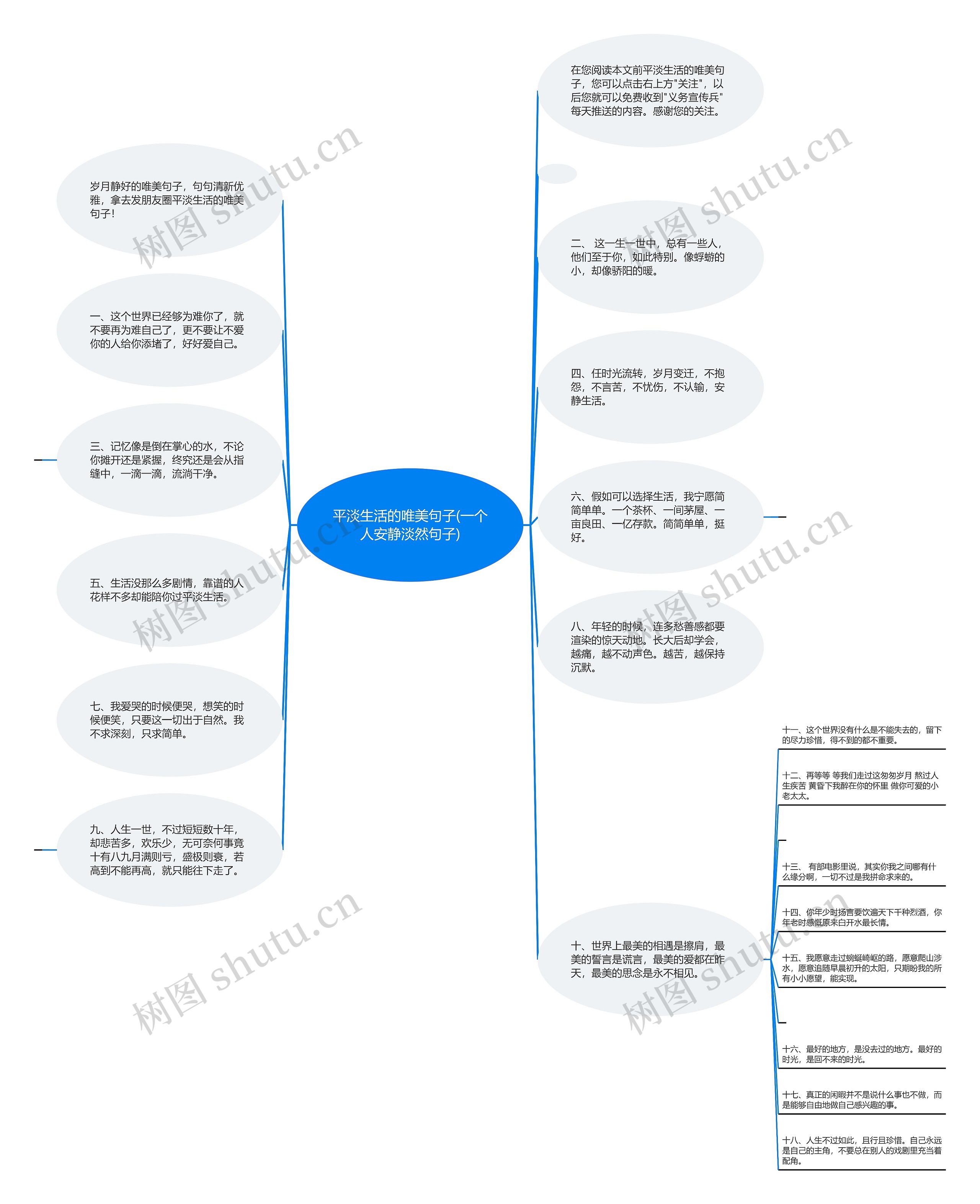 平淡生活的唯美句子(一个人安静淡然句子)思维导图