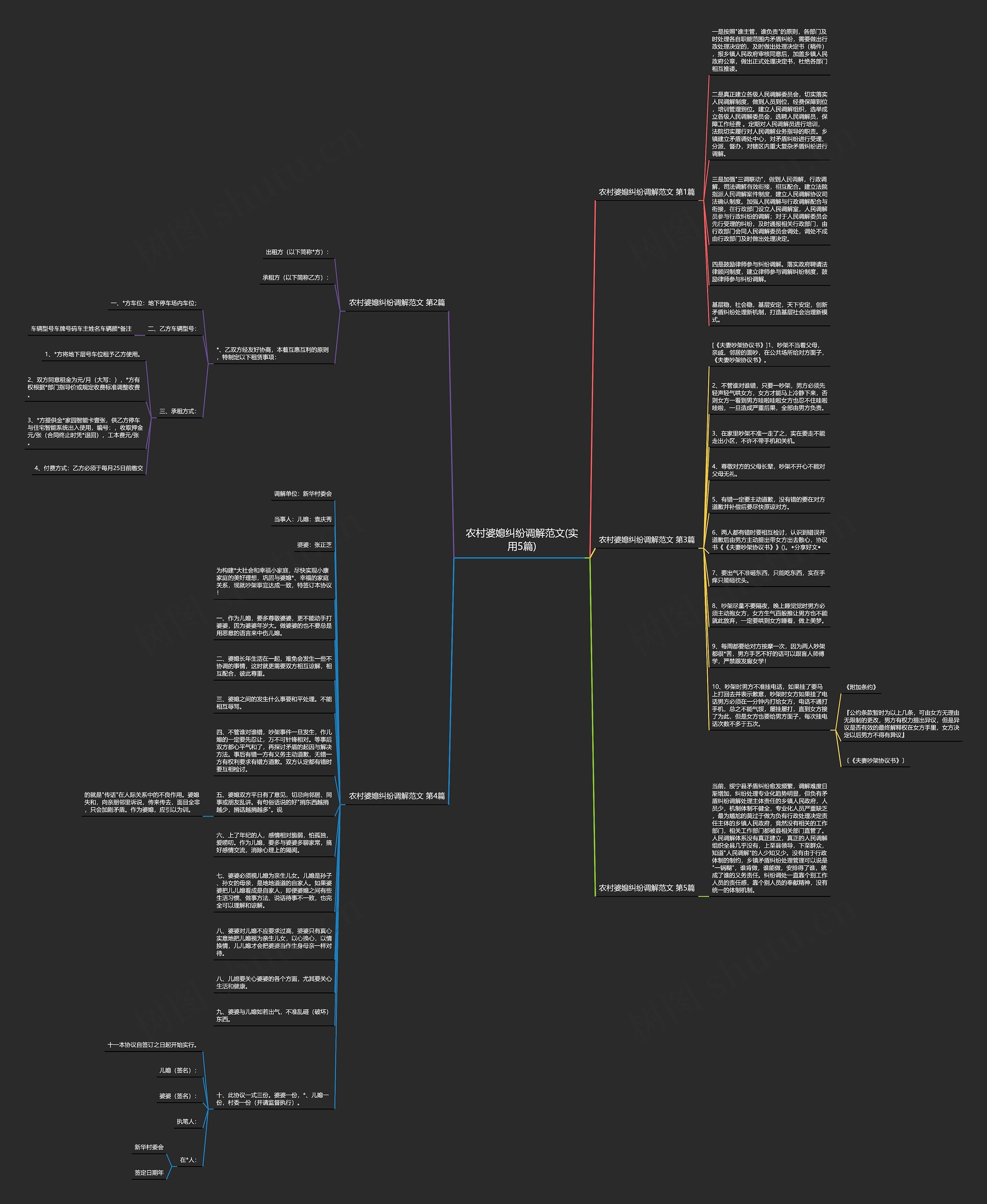 农村婆媳纠纷调解范文(实用5篇)思维导图