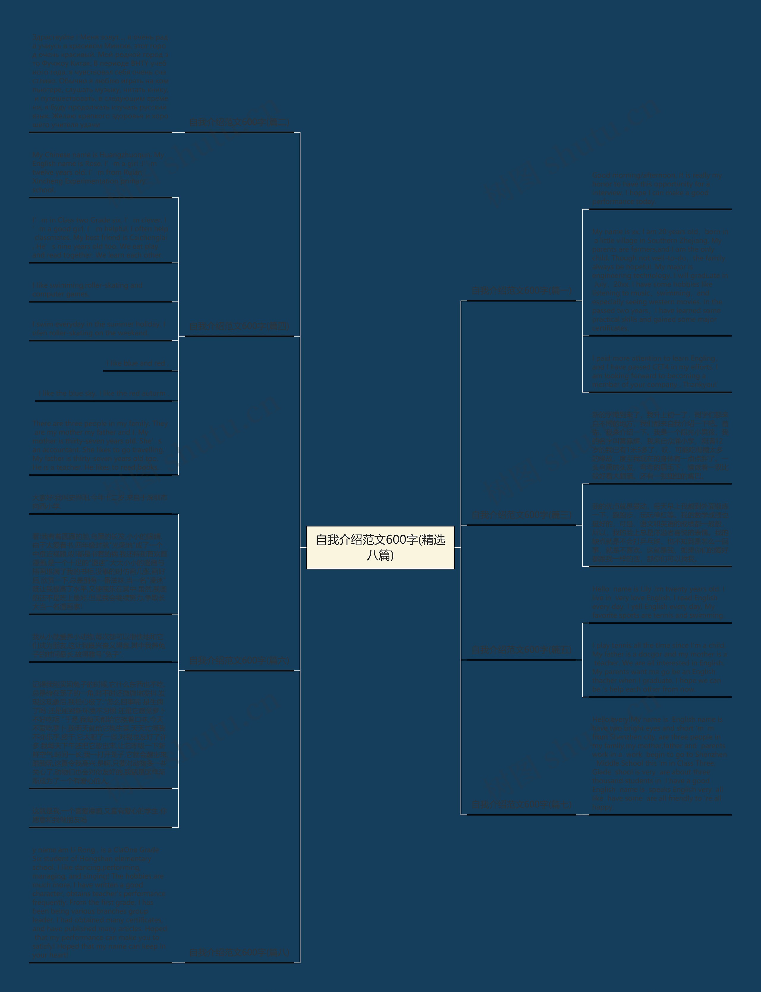 自我介绍范文600字(精选八篇)思维导图