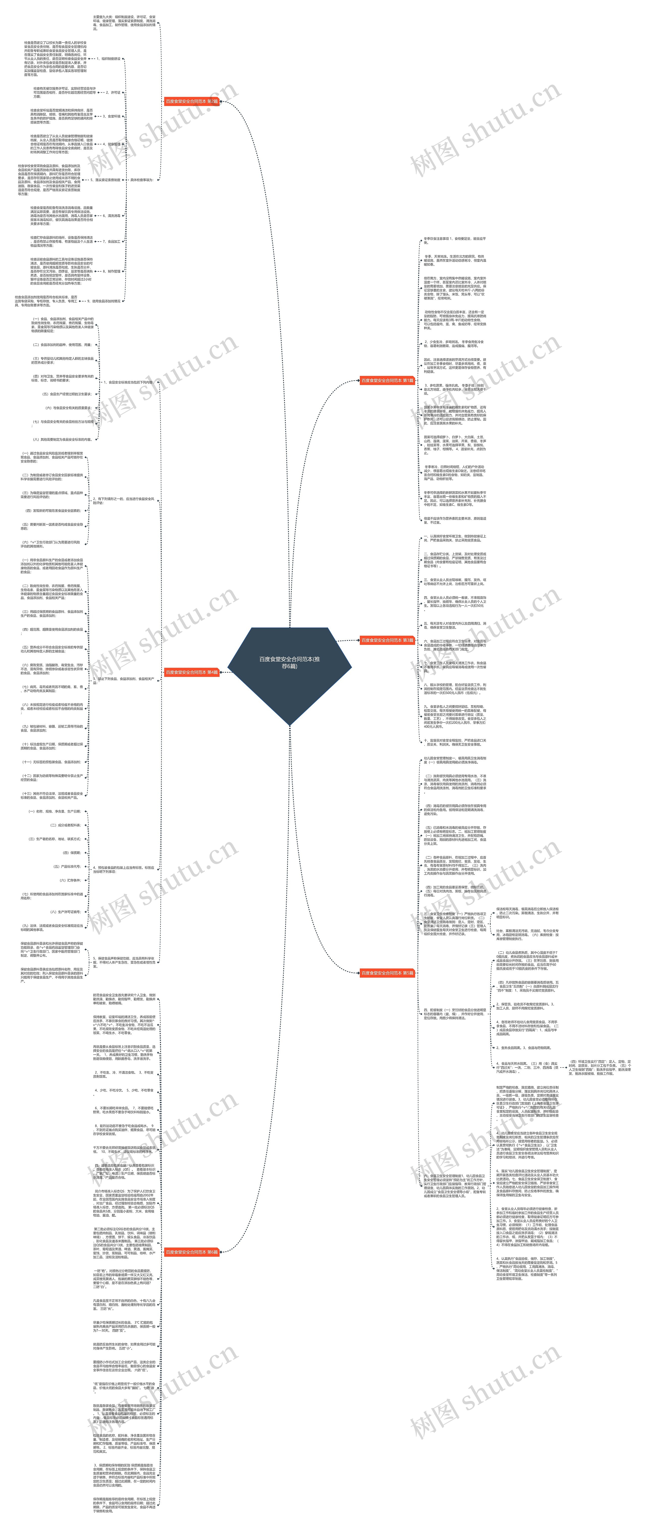 百度食堂安全合同范本(推荐6篇)思维导图