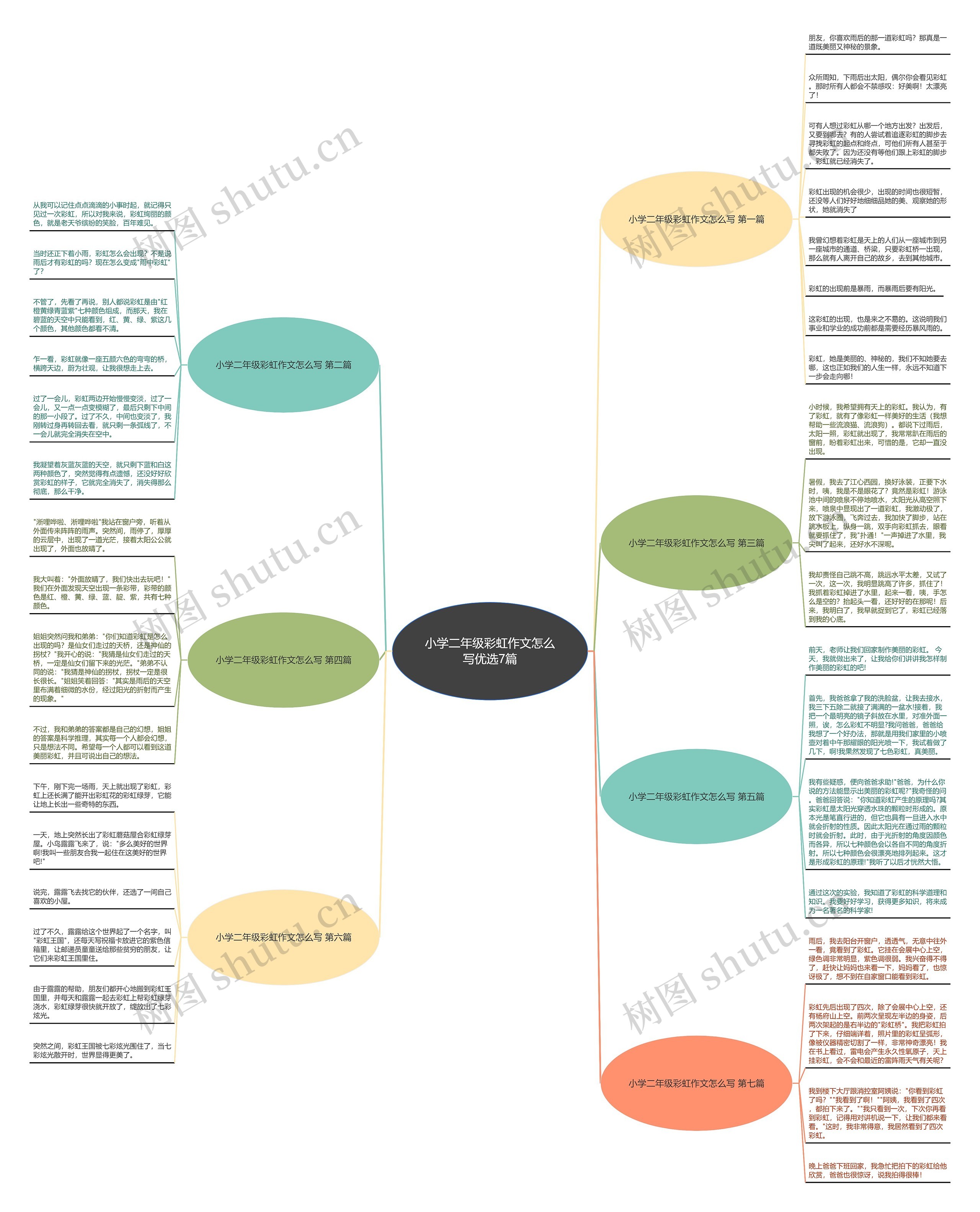 小学二年级彩虹作文怎么写优选7篇思维导图