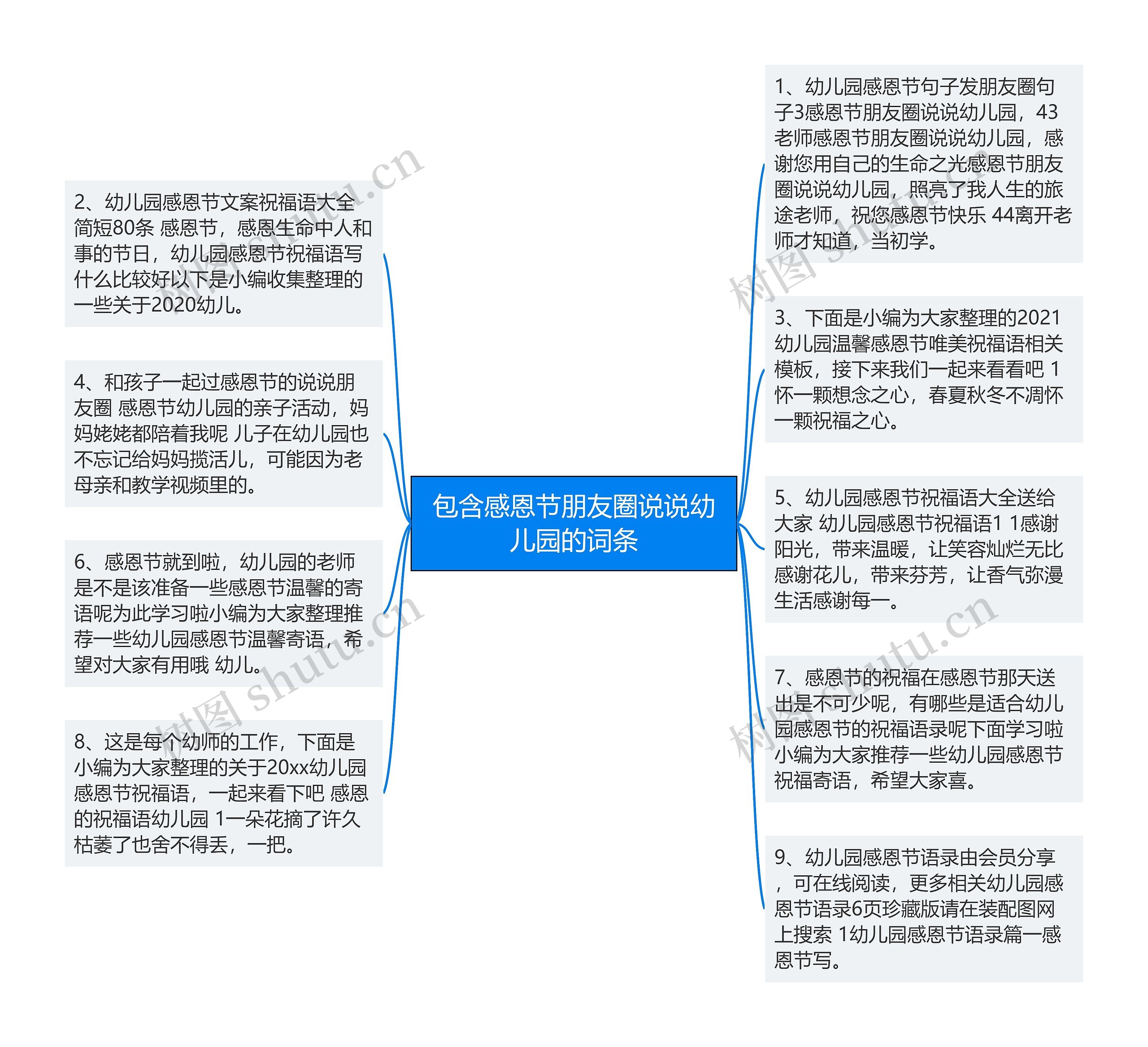 包含感恩节朋友圈说说幼儿园的词条思维导图