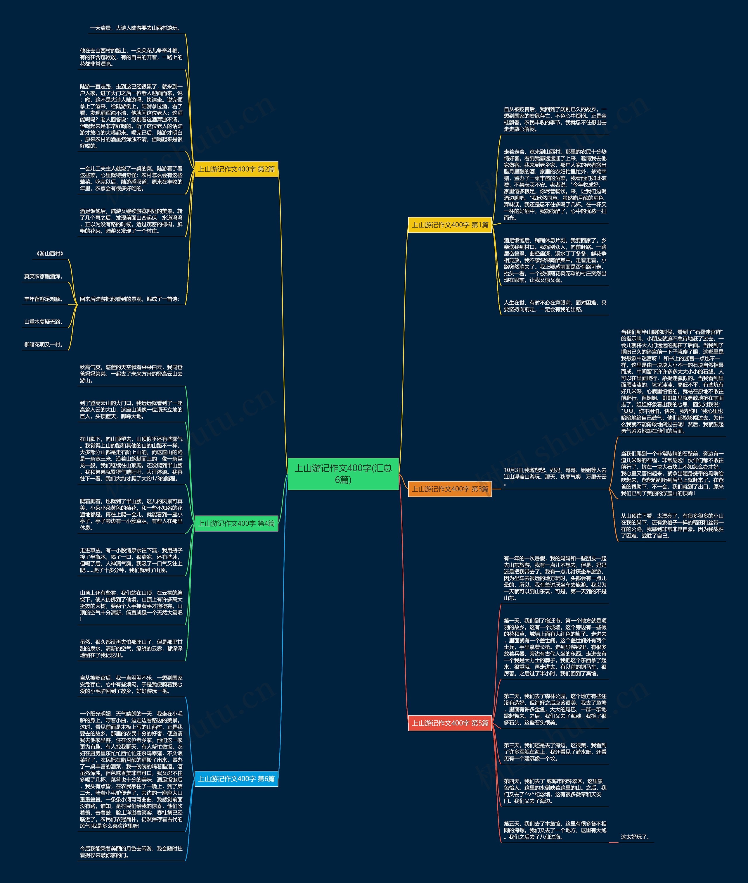 上山游记作文400字(汇总6篇)思维导图