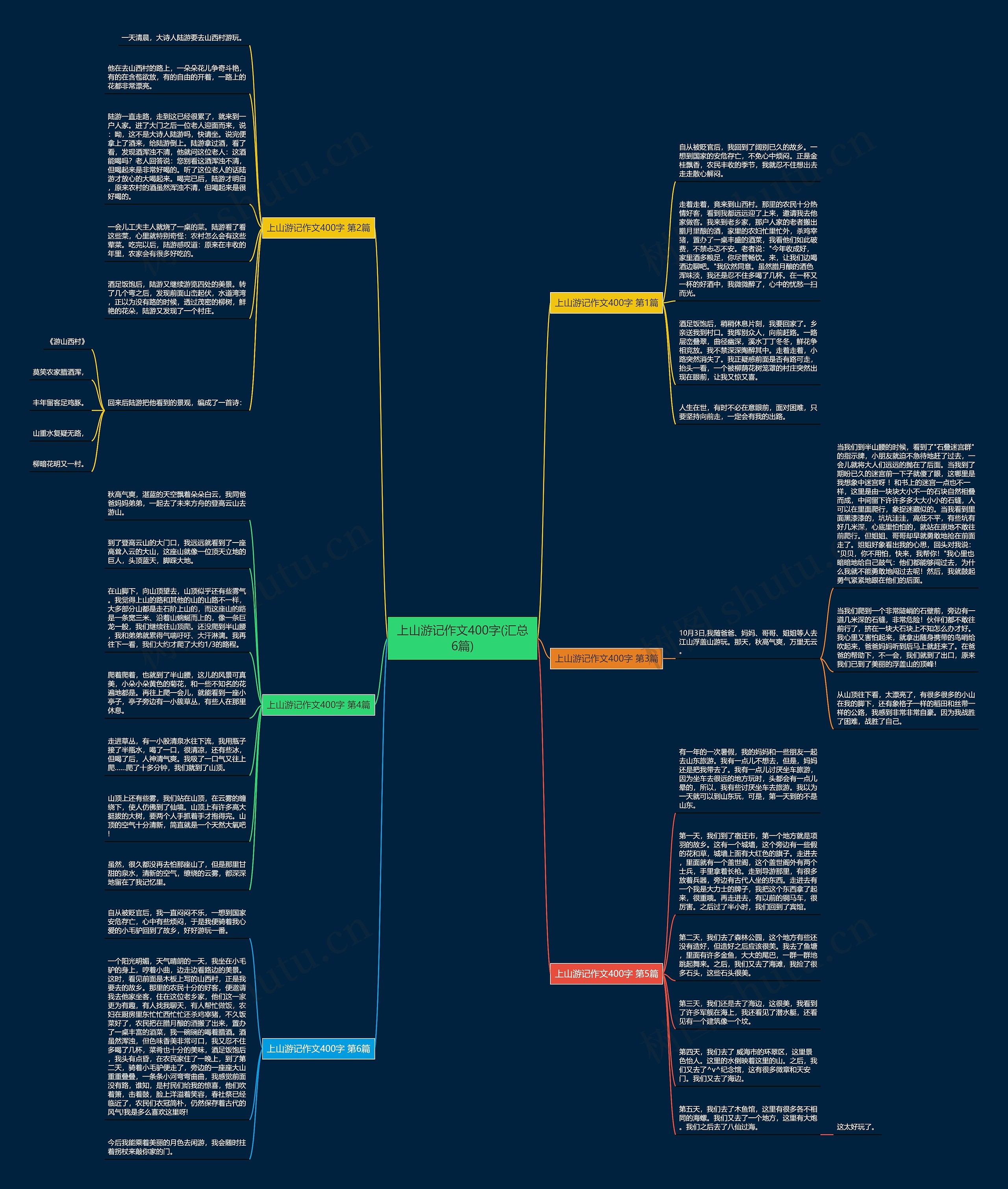 上山游记作文400字(汇总6篇) 上山游记作文400字(汇总6篇)
