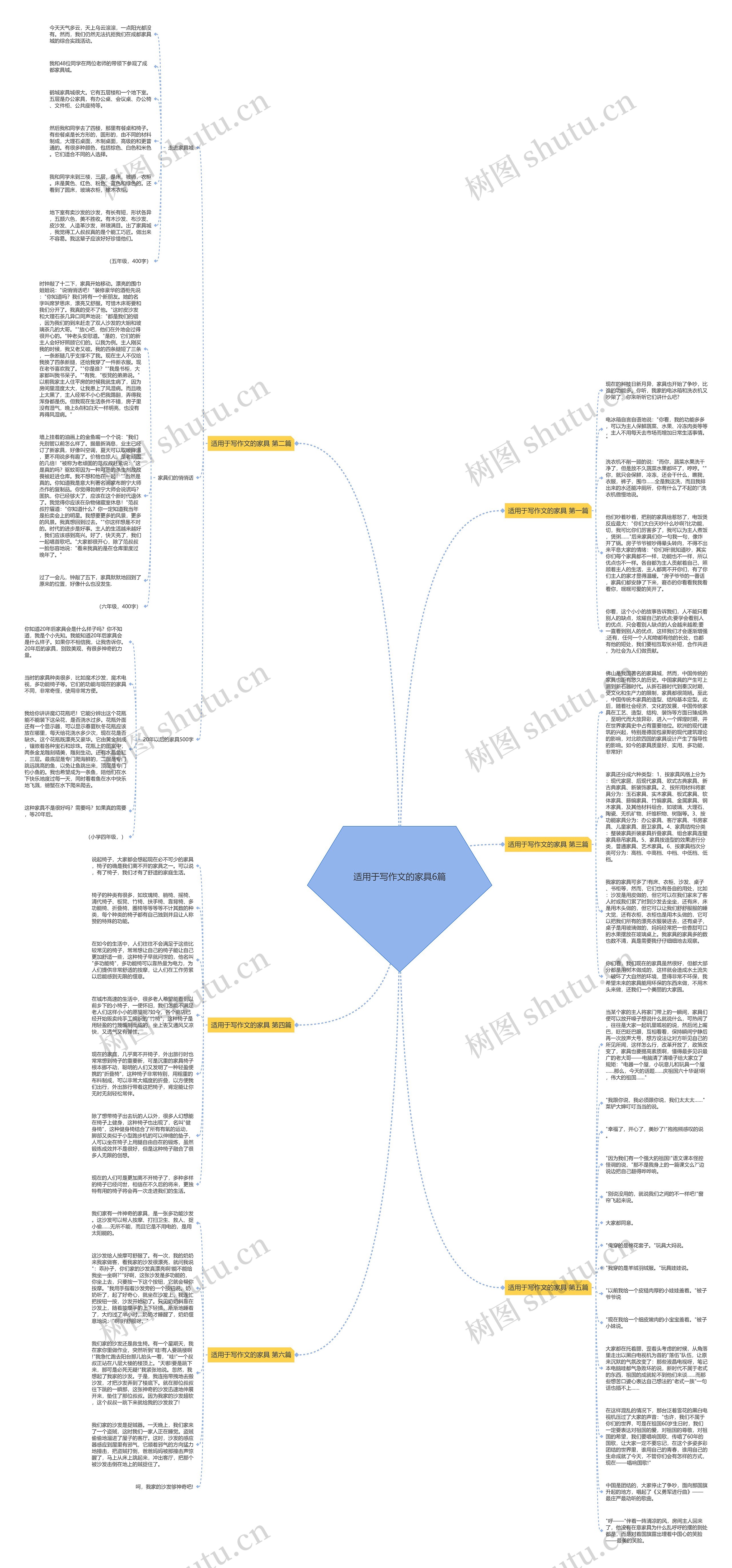 适用于写作文的家具6篇思维导图