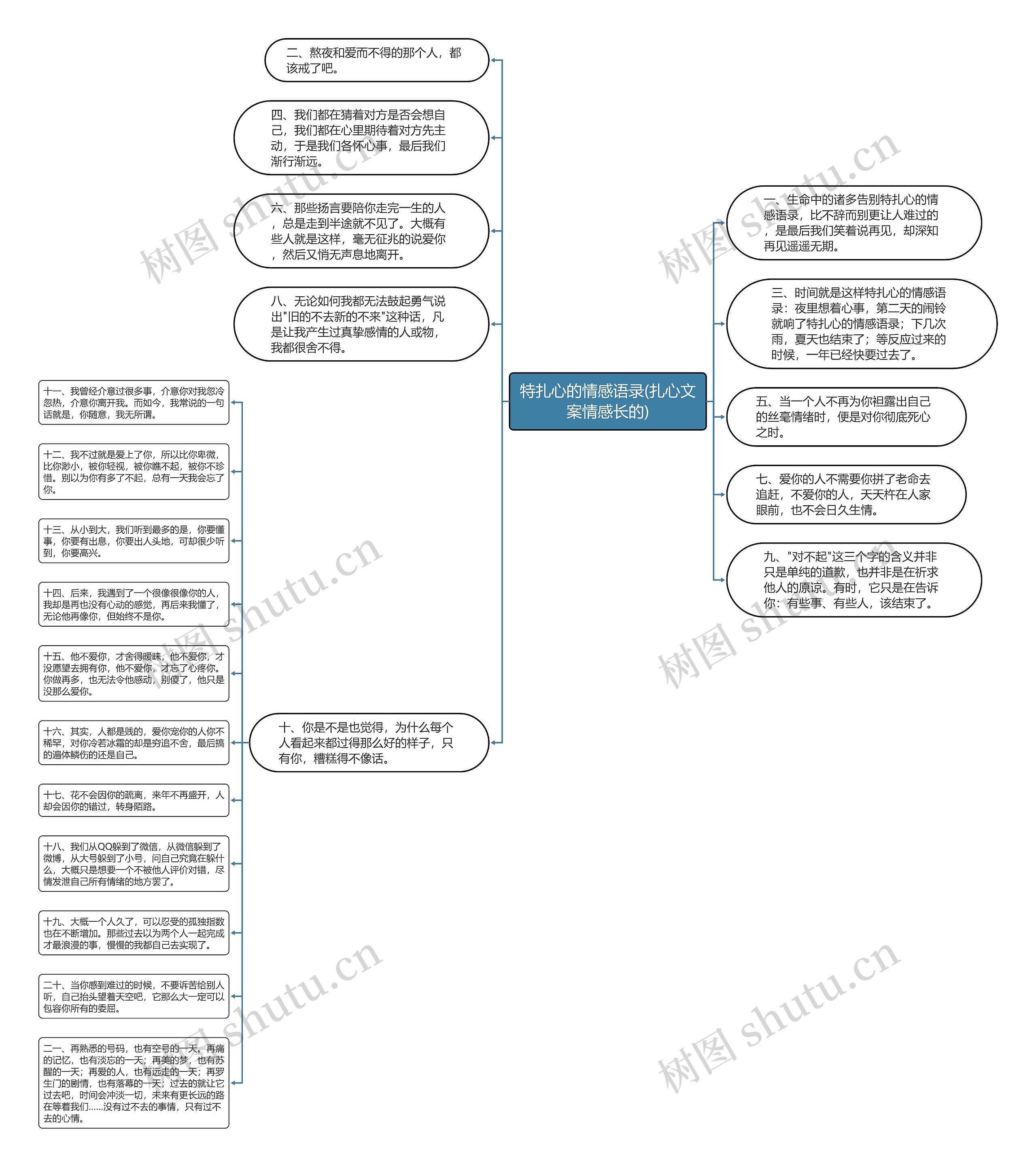 特扎心的情感语录(扎心文案情感长的)思维导图