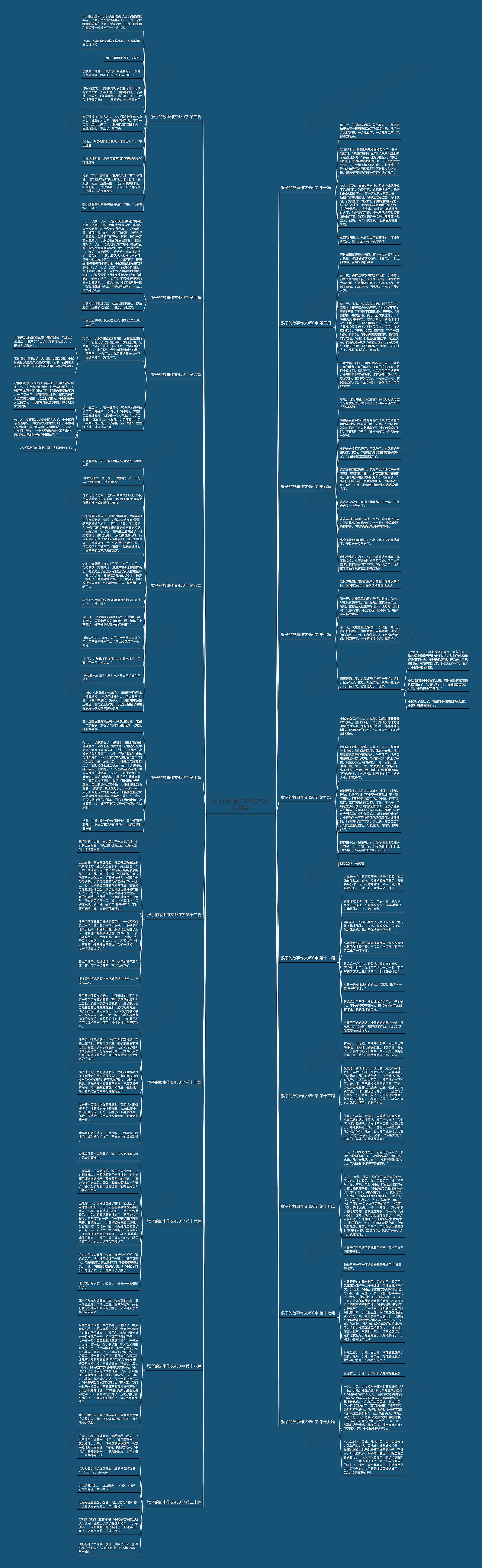 猴子的故事作文450字(推荐20篇)思维导图