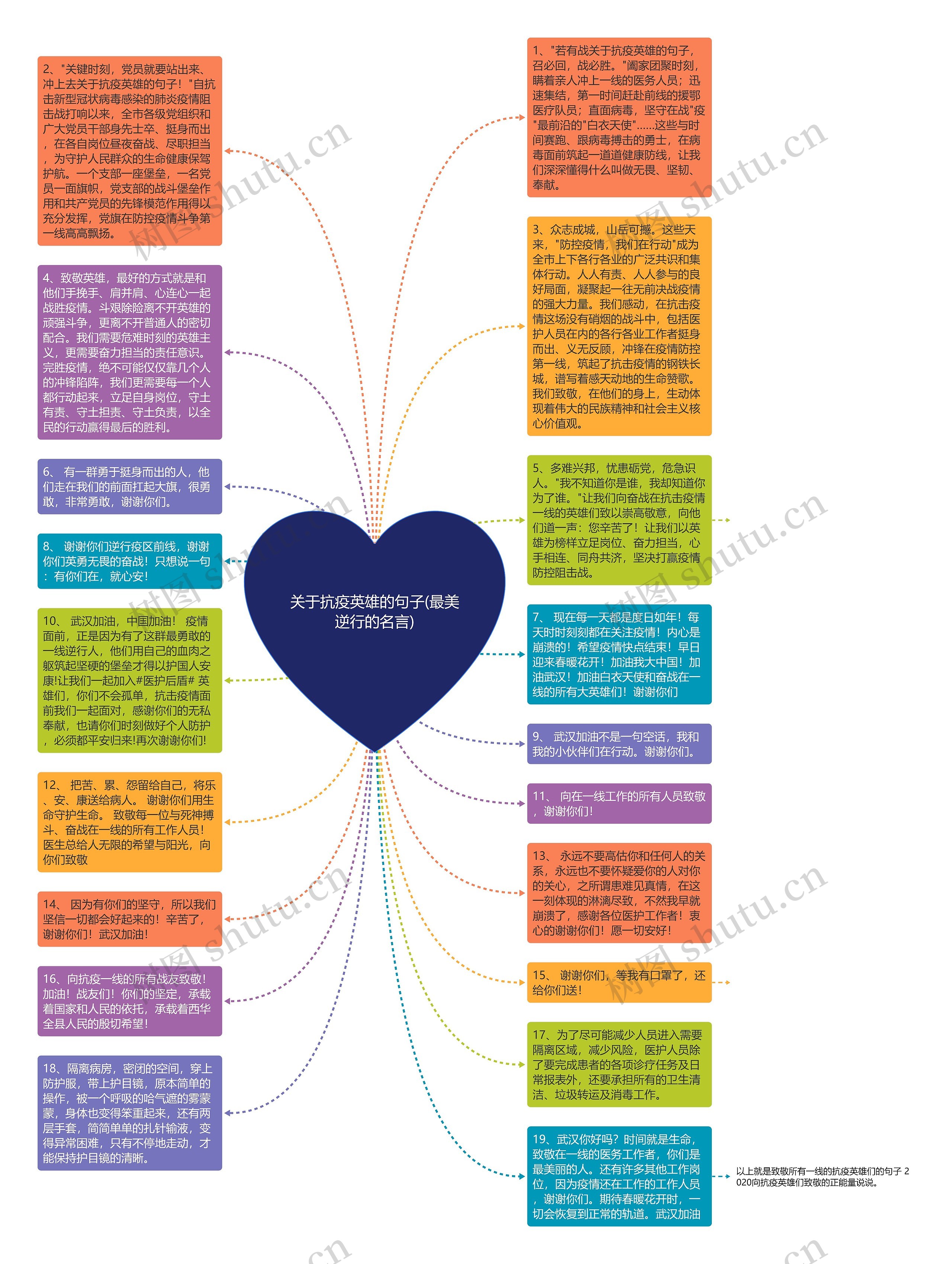 关于抗疫英雄的句子(最美逆行的名言)