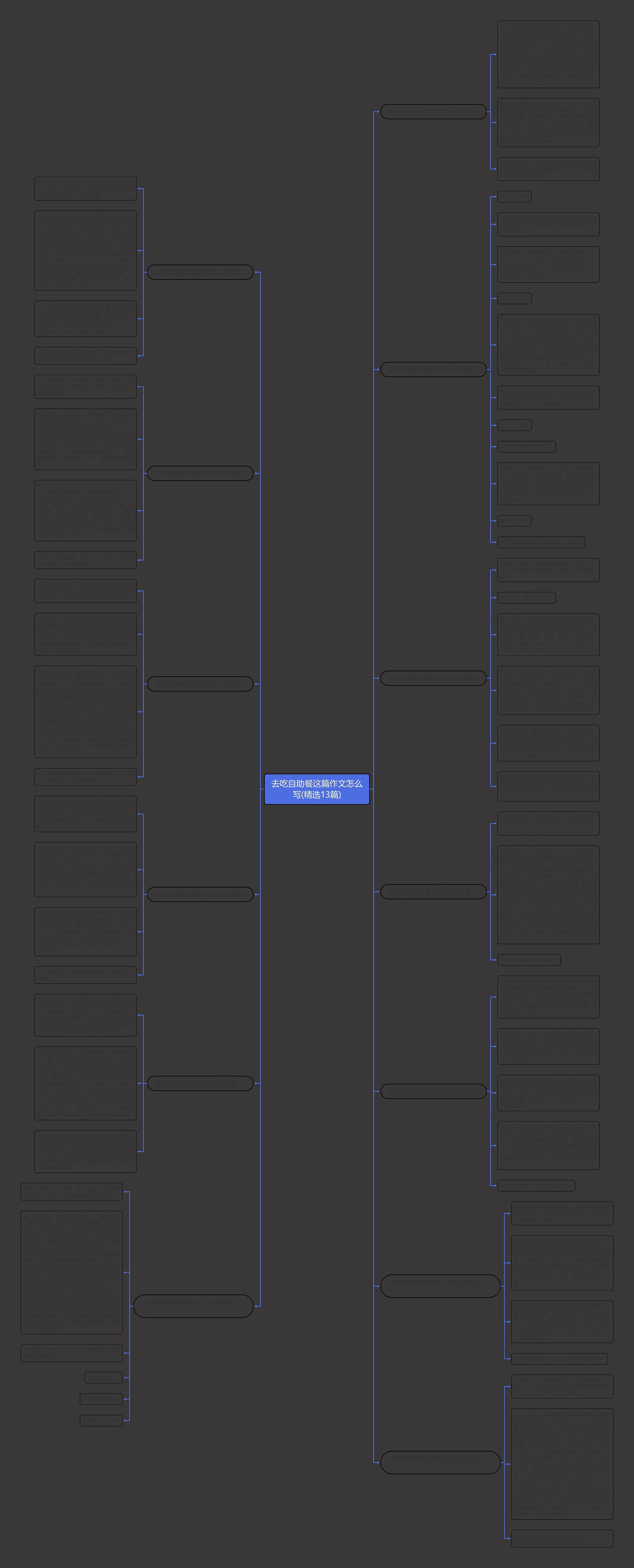 去吃自助餐这篇作文怎么写(精选13篇) 去吃自助餐这篇作文怎么写(精选13篇)