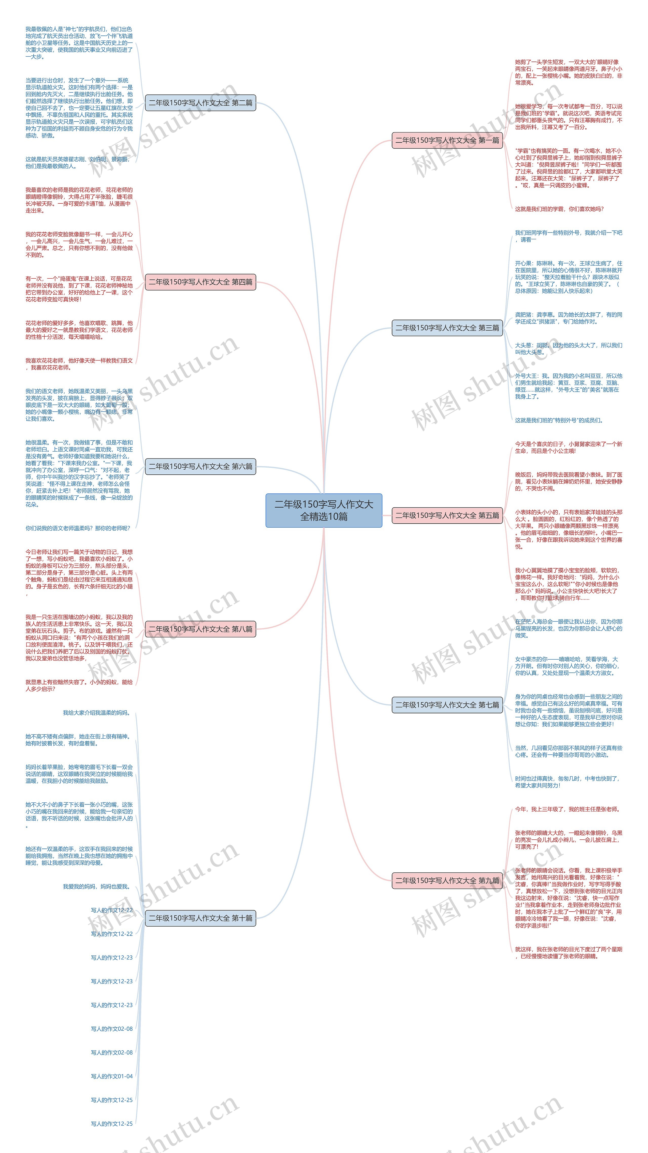 二年级150字写人作文大全精选10篇 二年级150字写人作文大全精选10篇
