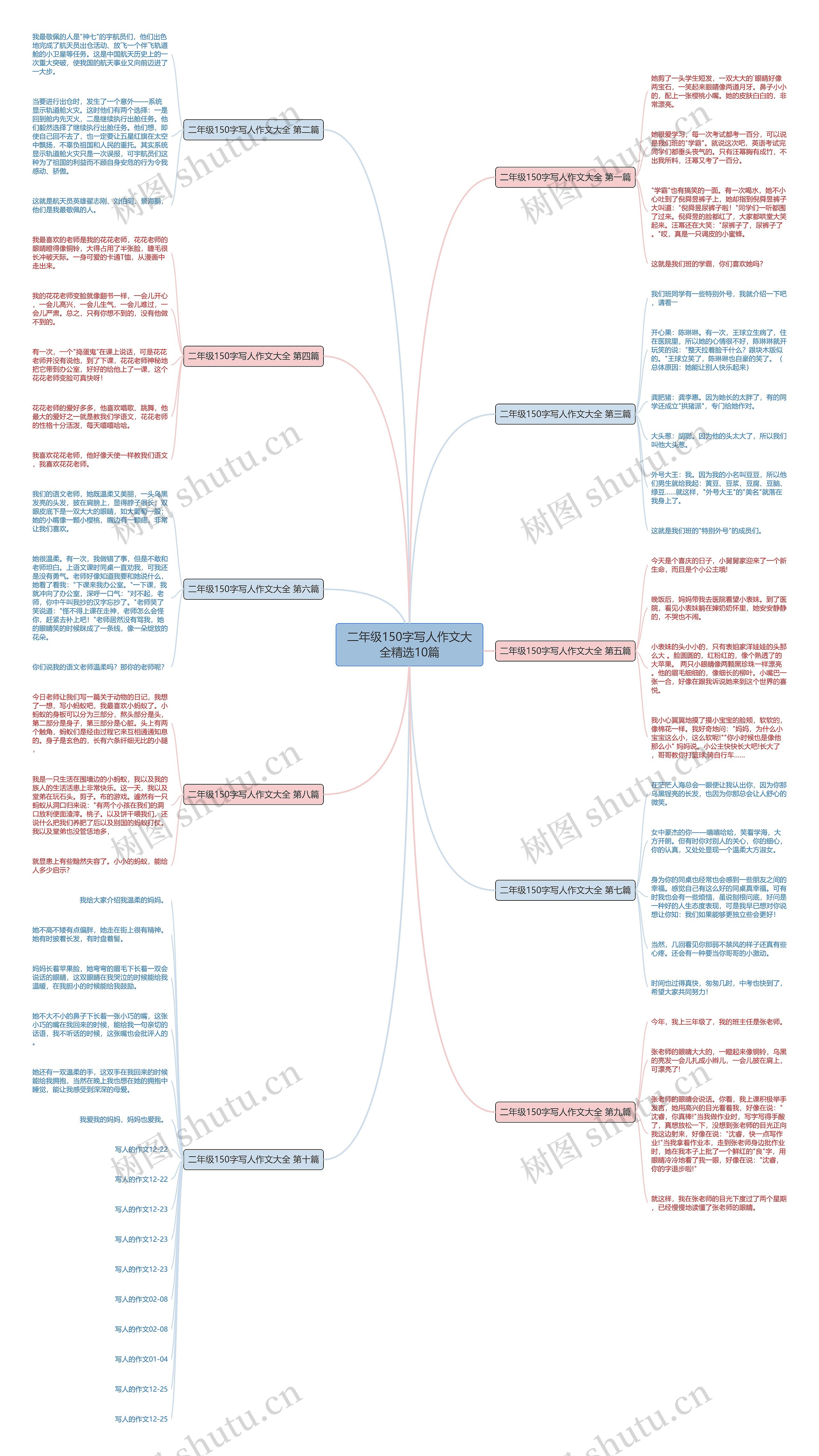 二年级150字写人作文大全精选10篇思维导图