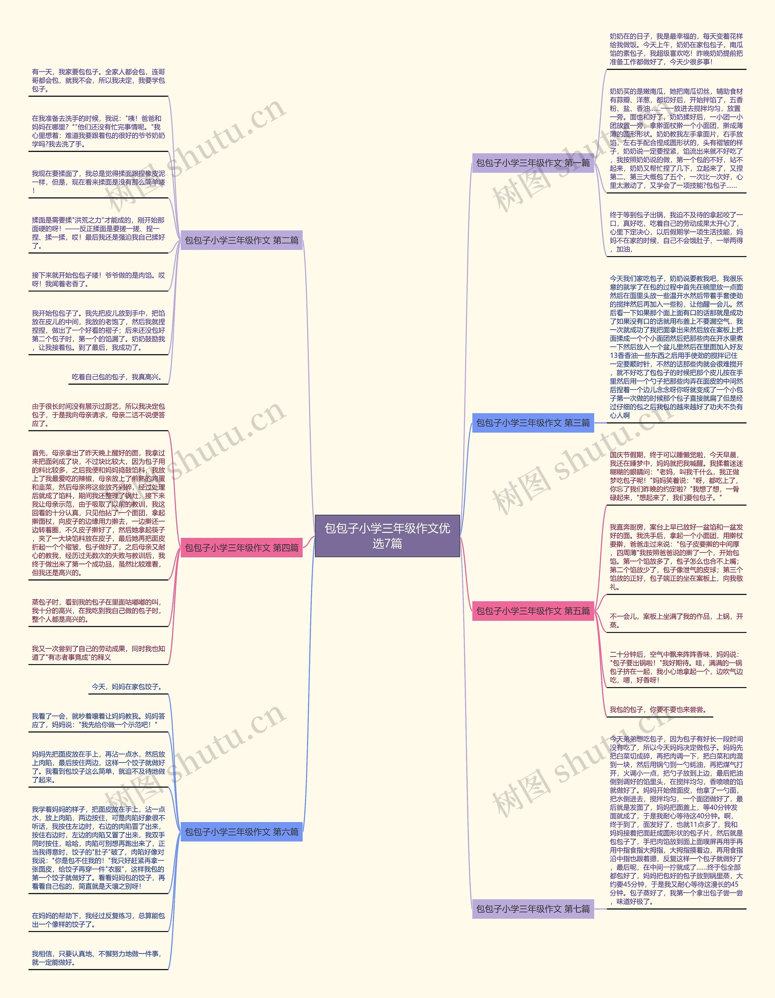 包包子小学三年级作文优选7篇思维导图