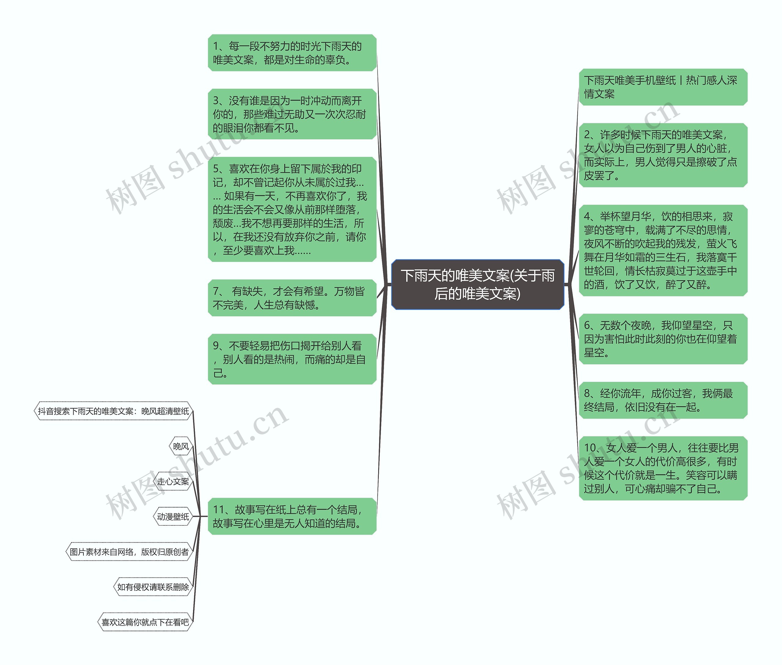 下雨天的唯美文案(关于雨后的唯美文案)思维导图