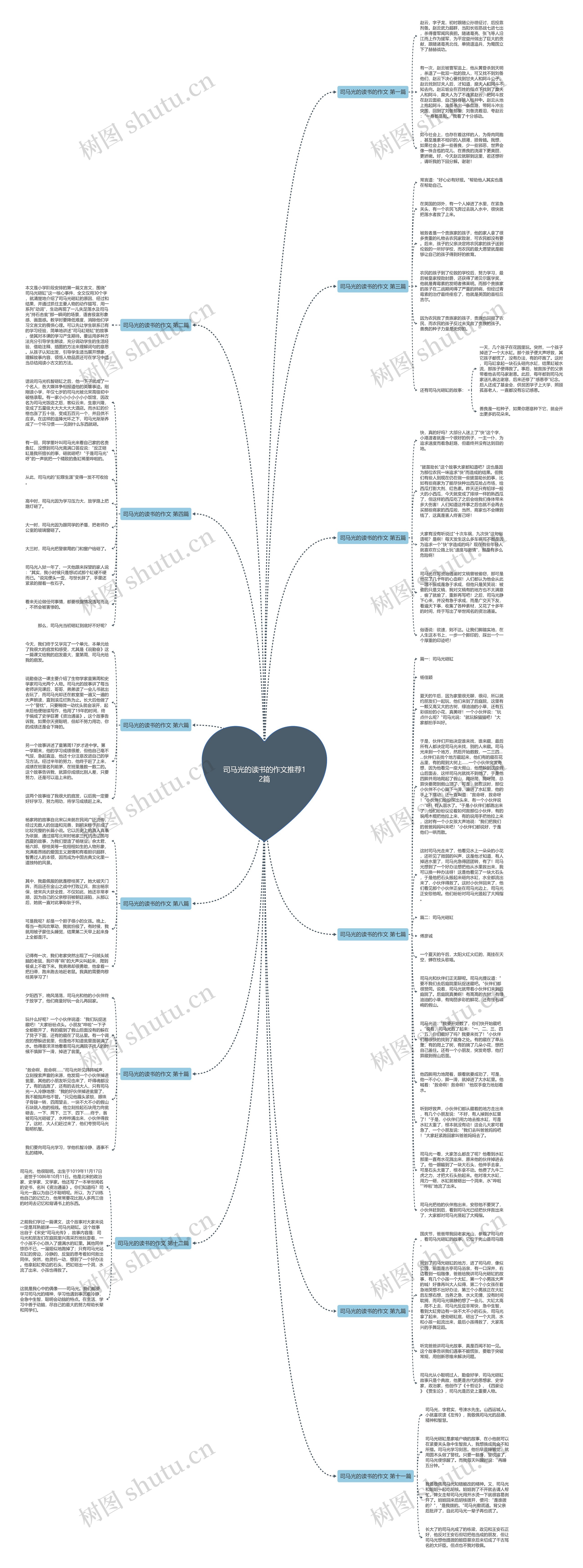 司马光的读书的作文推荐12篇思维导图