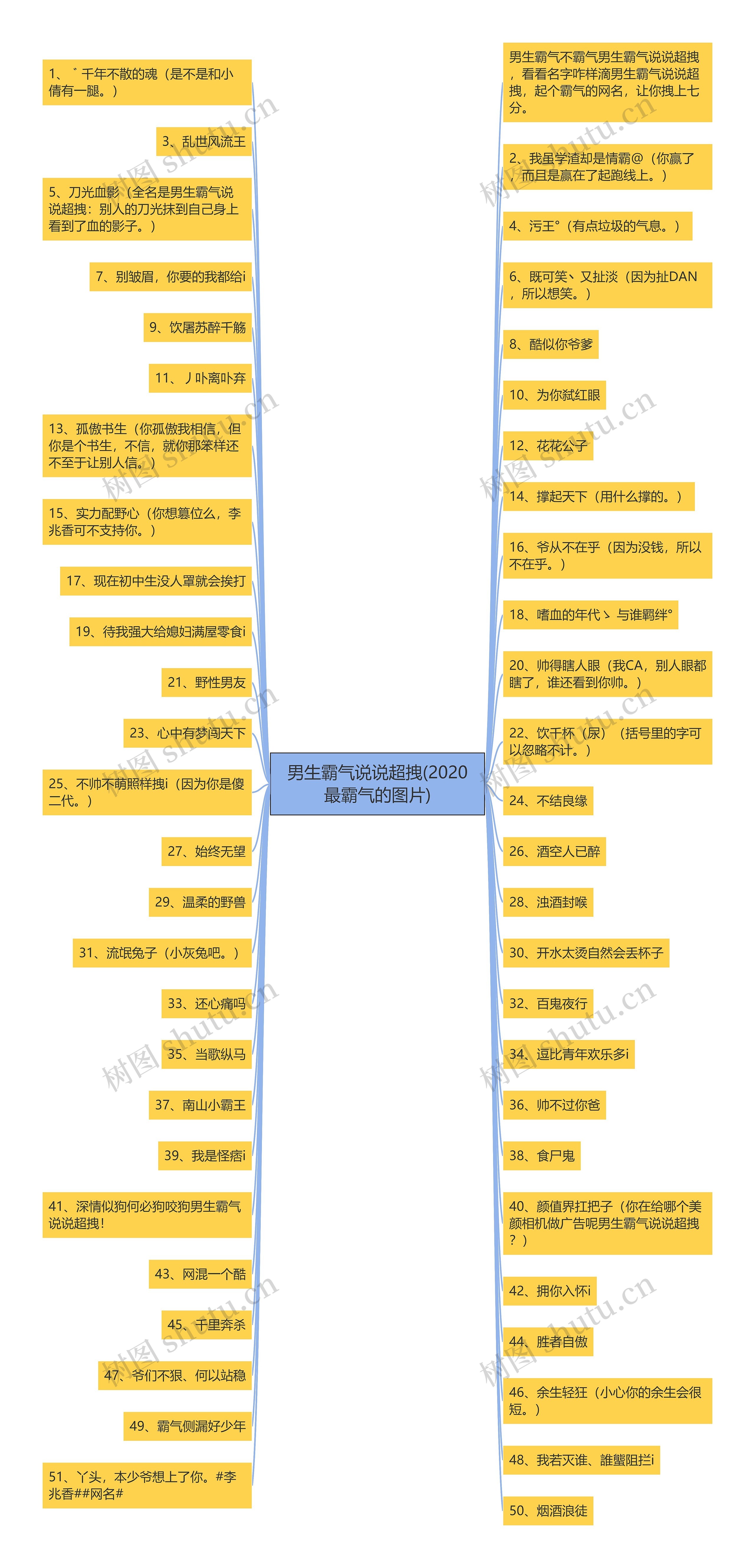 男生霸气说说超拽(2020最霸气的图片) 男生霸气说说超拽(2020最霸气的图片)