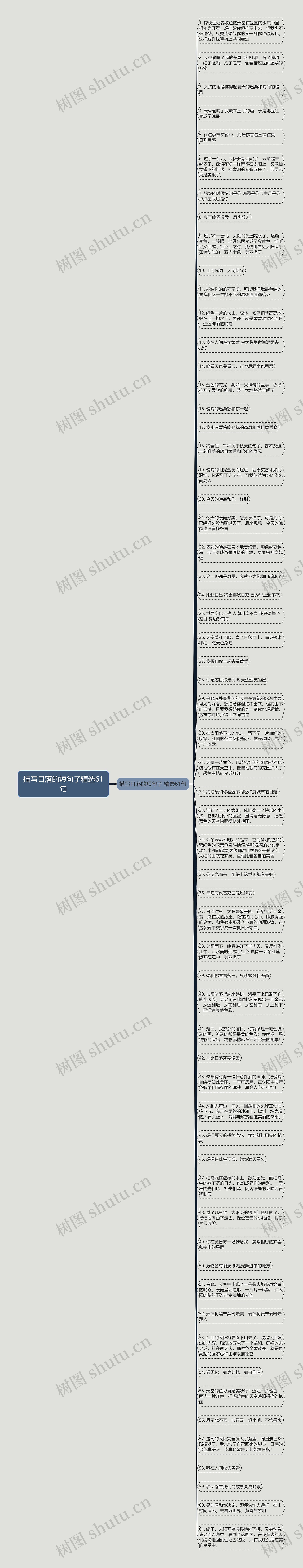 描写日落的短句子精选61句思维导图