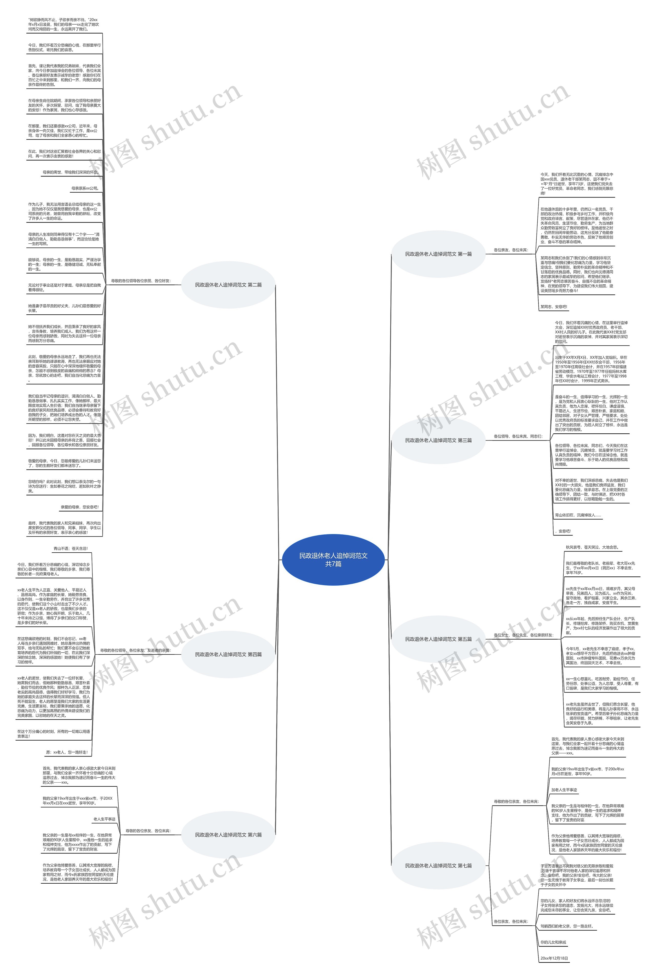 民政退休老人追悼词范文共7篇思维导图