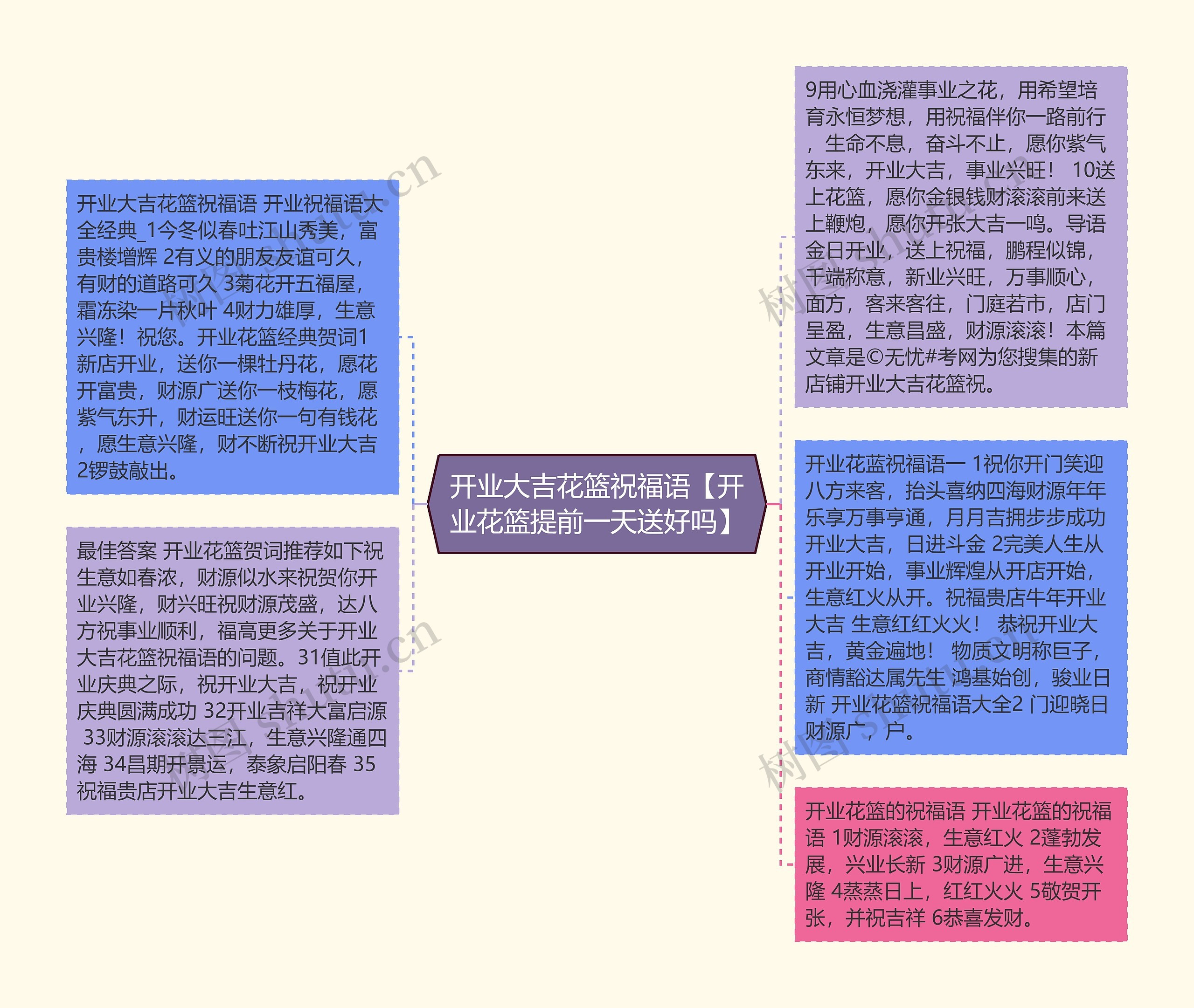 开业大吉花篮祝福语【开业花篮提前一天送好吗】思维导图