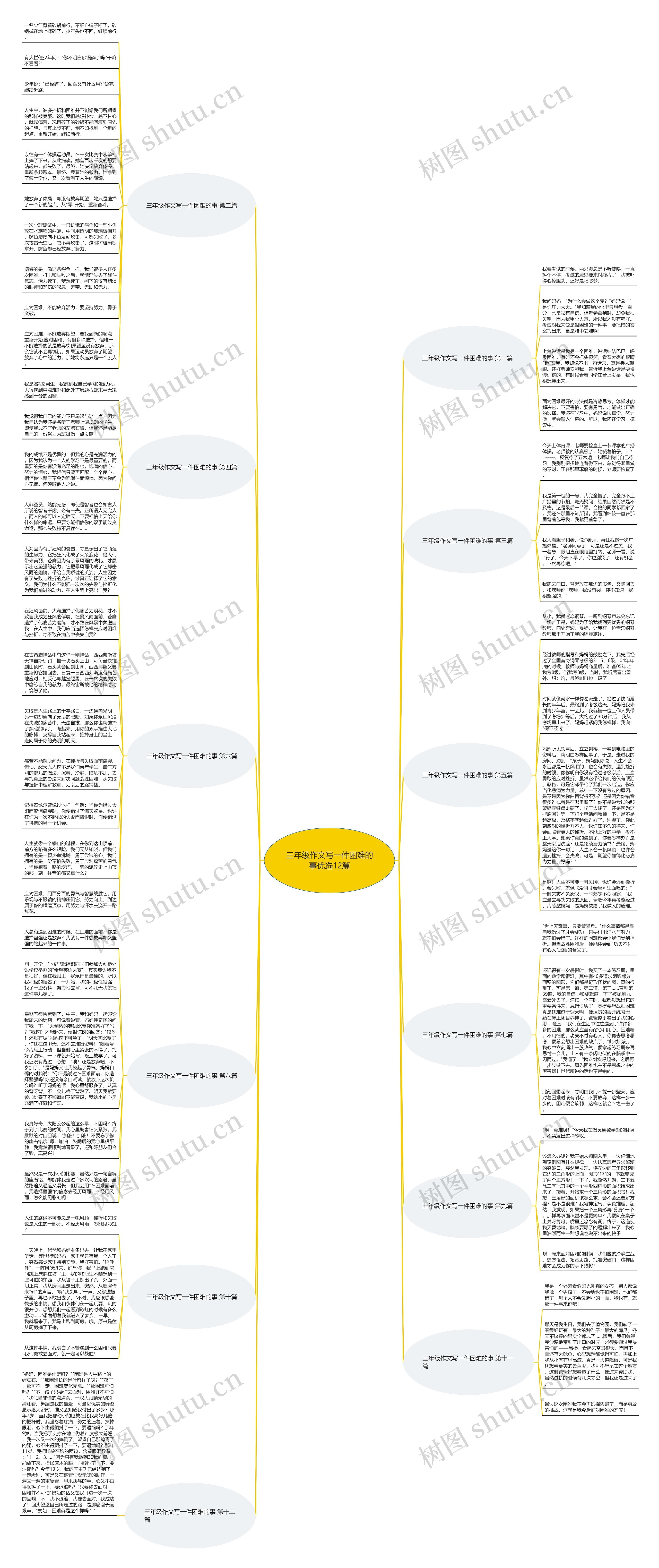 三年级作文写一件困难的事优选12篇思维导图
