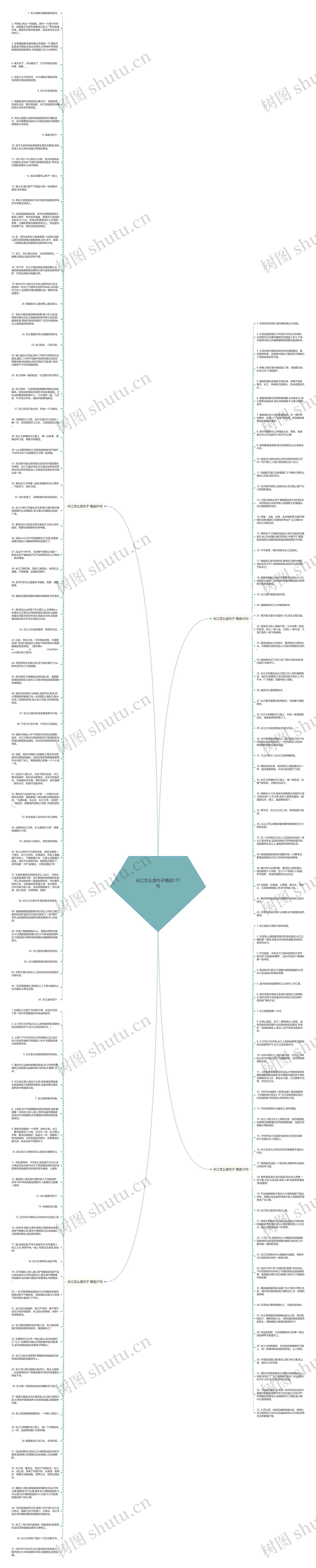 长江怎么造句子精选177句思维导图