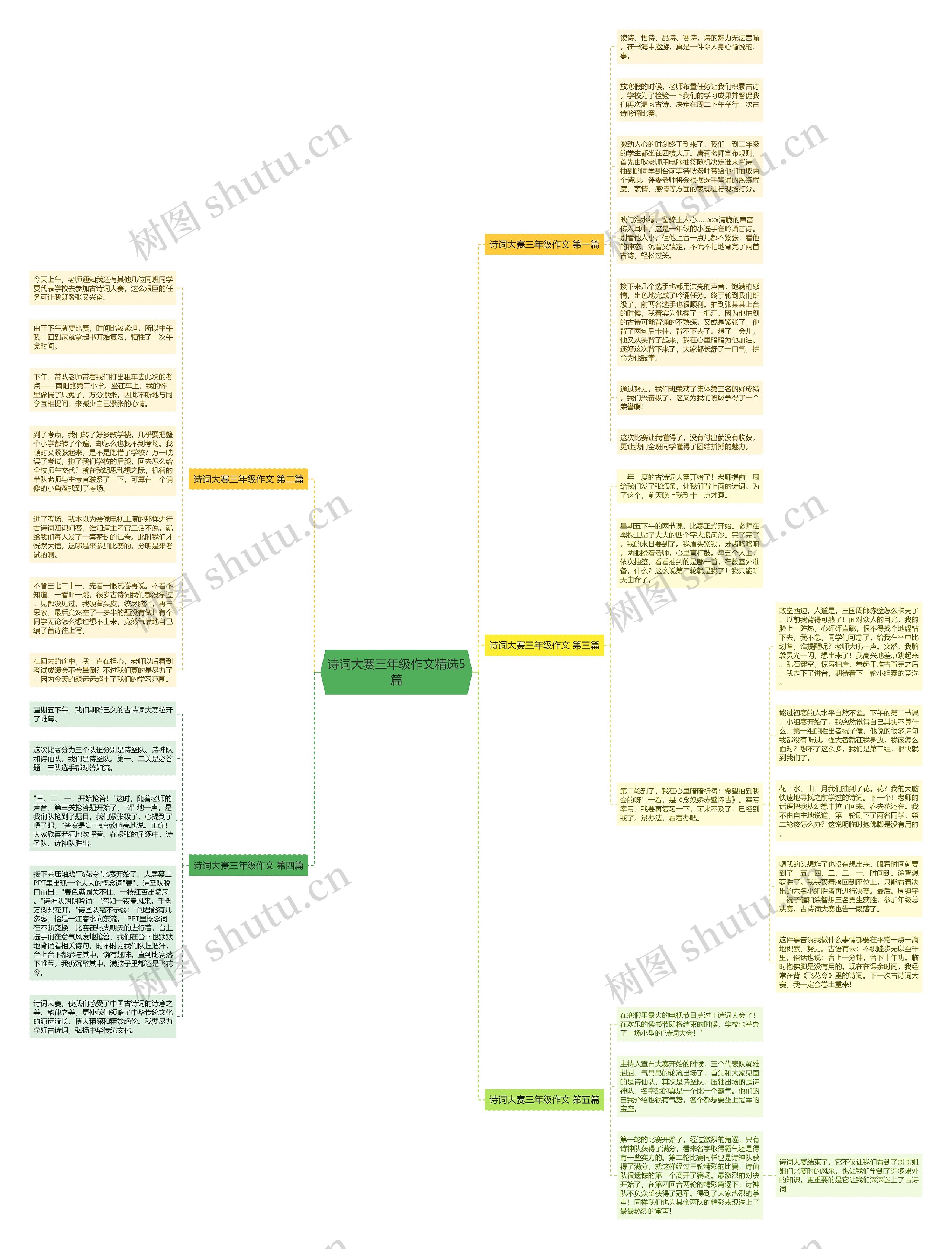 诗词大赛三年级作文精选5篇