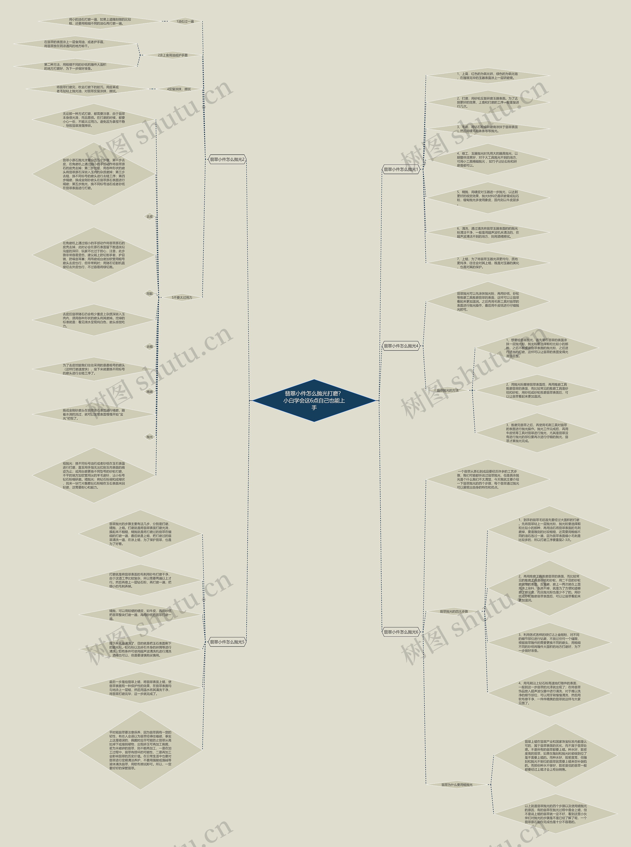 翡翠小件怎么抛光打磨？小白学会这6点自己也能上手思维导图