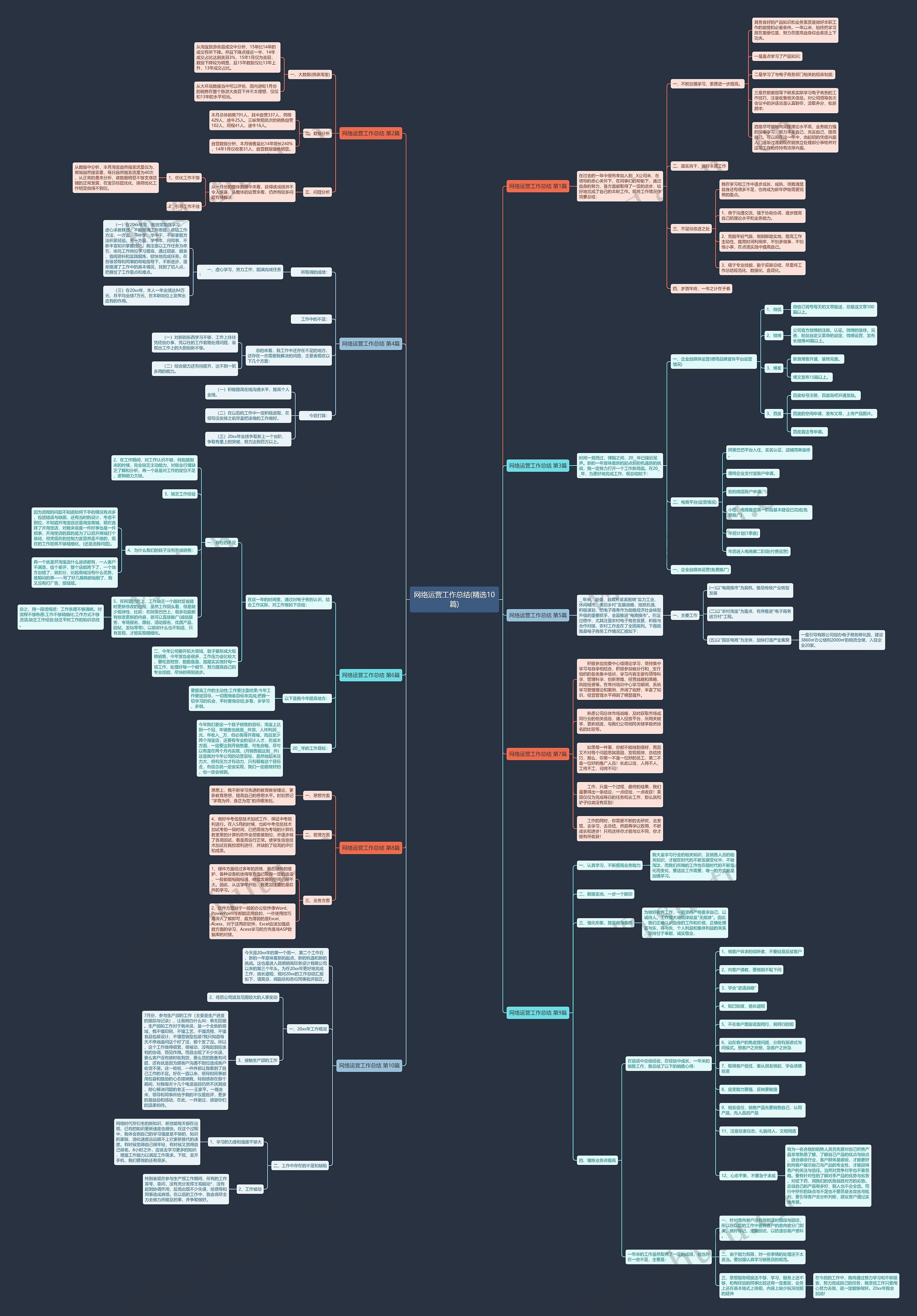 网络运营工作总结(精选10篇)