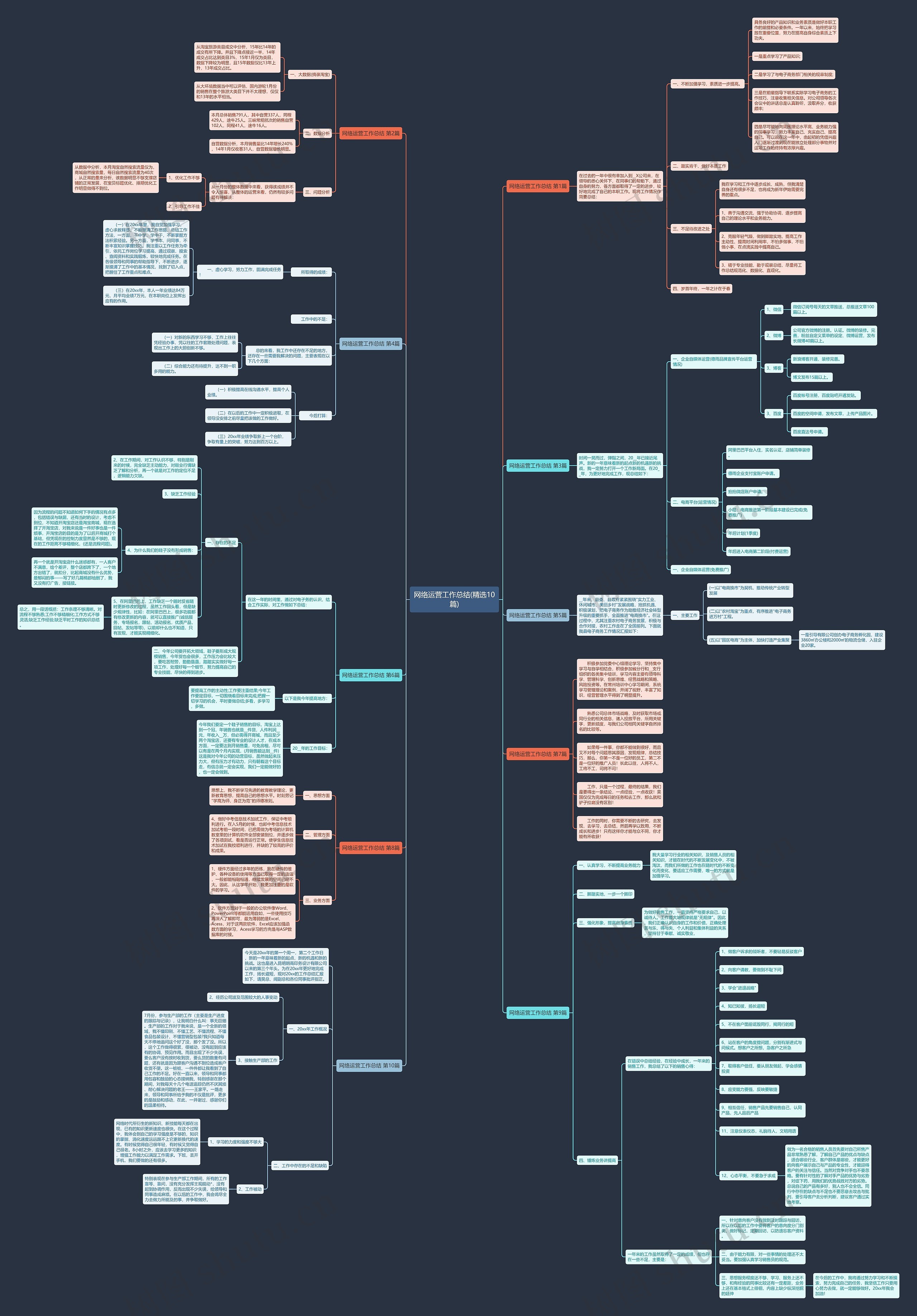 网络运营工作总结(精选10篇) 网络运营工作总结(精选10篇)