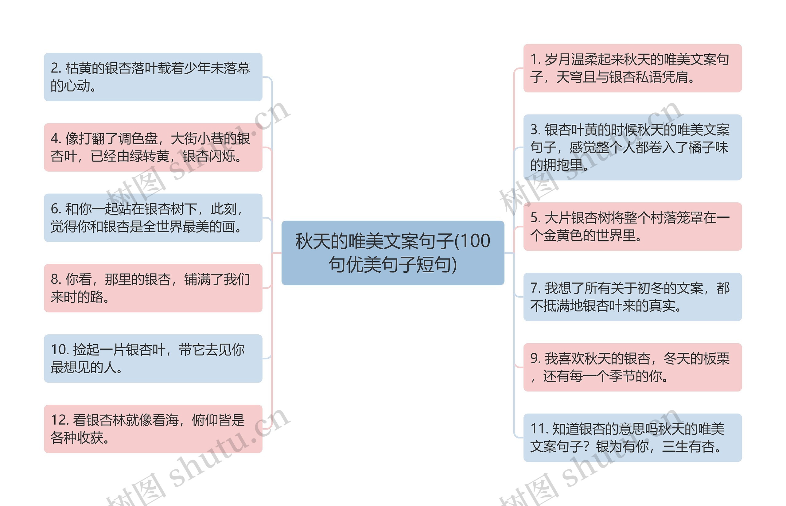 秋天的唯美文案句子(100句优美句子短句)思维导图