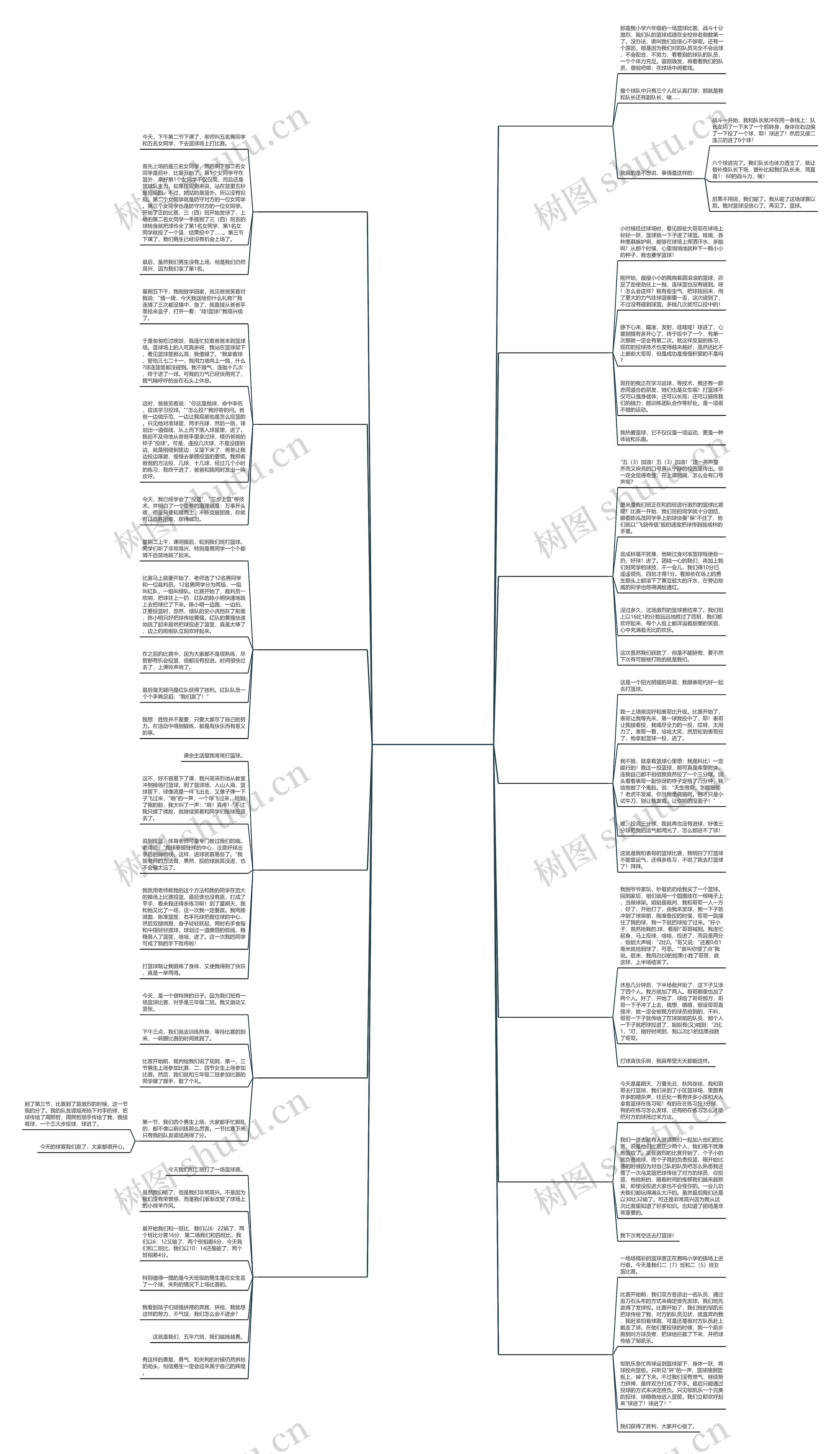 小学三年级打篮球的作文300字作文通用13篇思维导图