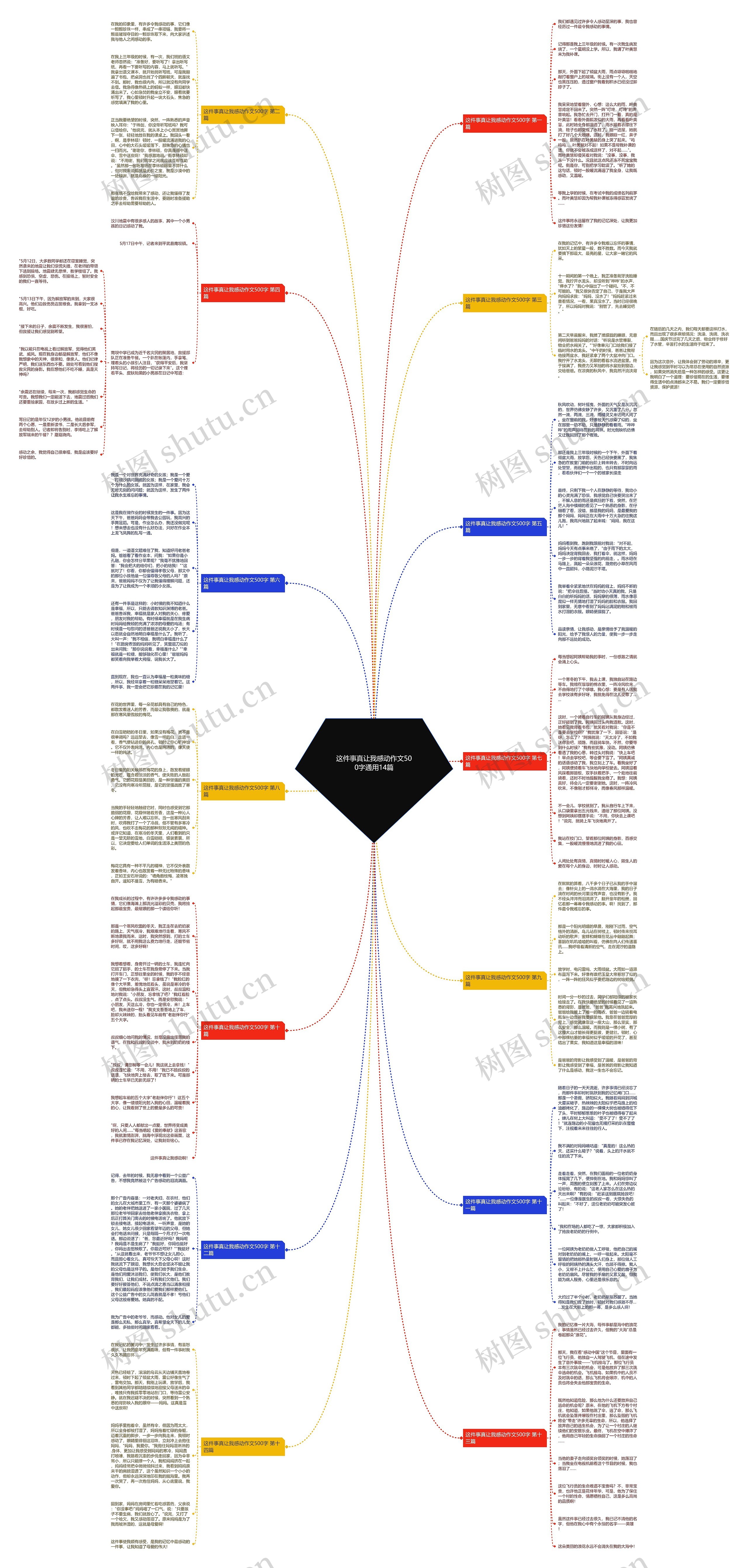 这件事真让我感动作文500字通用14篇思维导图