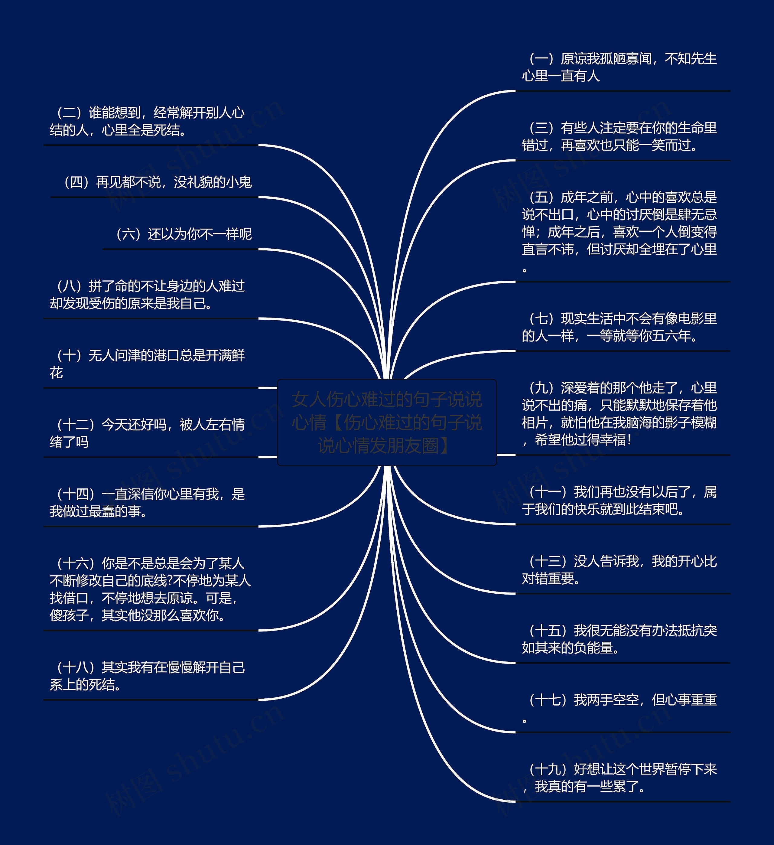 女人伤心难过的句子说说心情【伤心难过的句子说说心情发朋友圈】思维导图