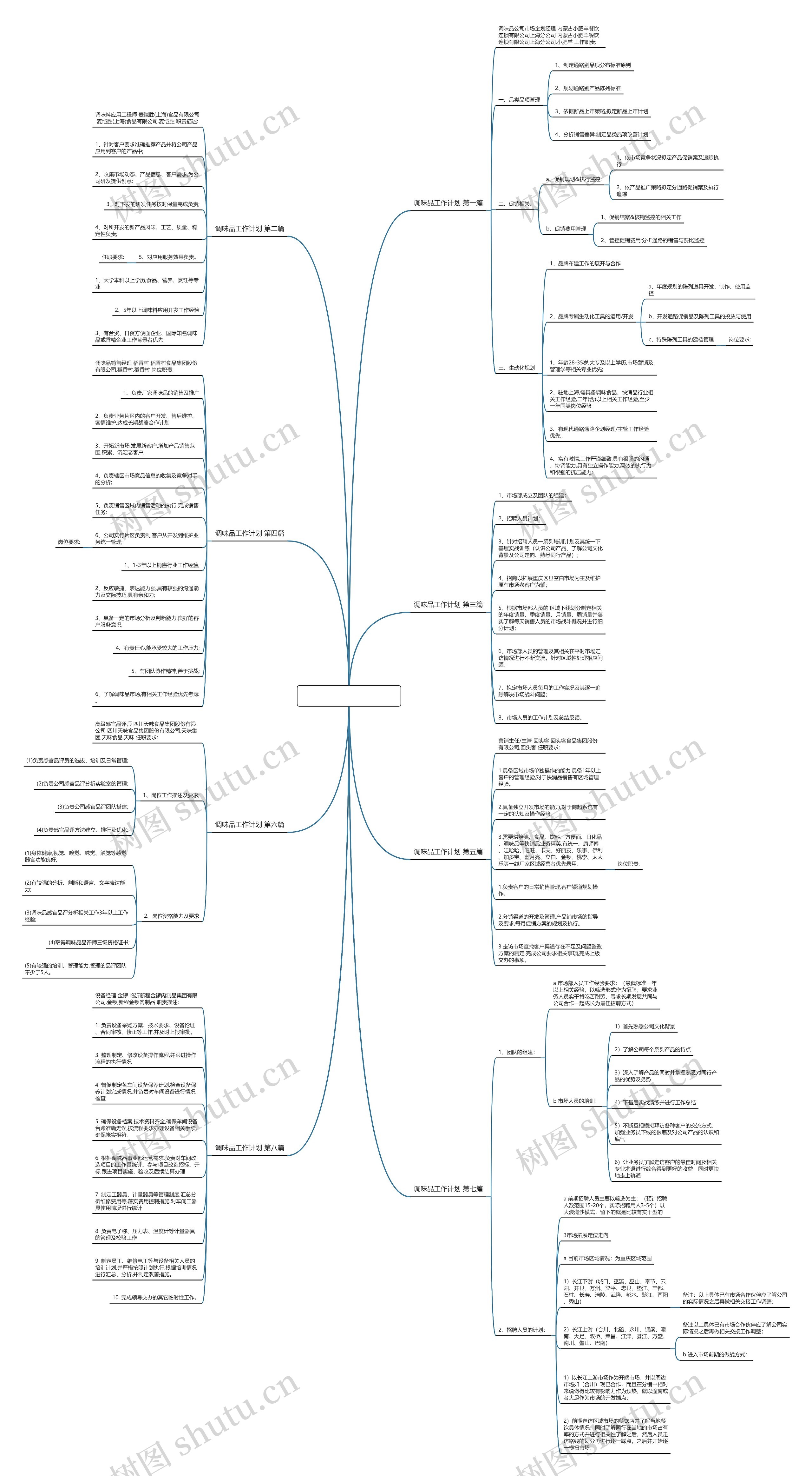 调味品工作计划优选8篇思维导图