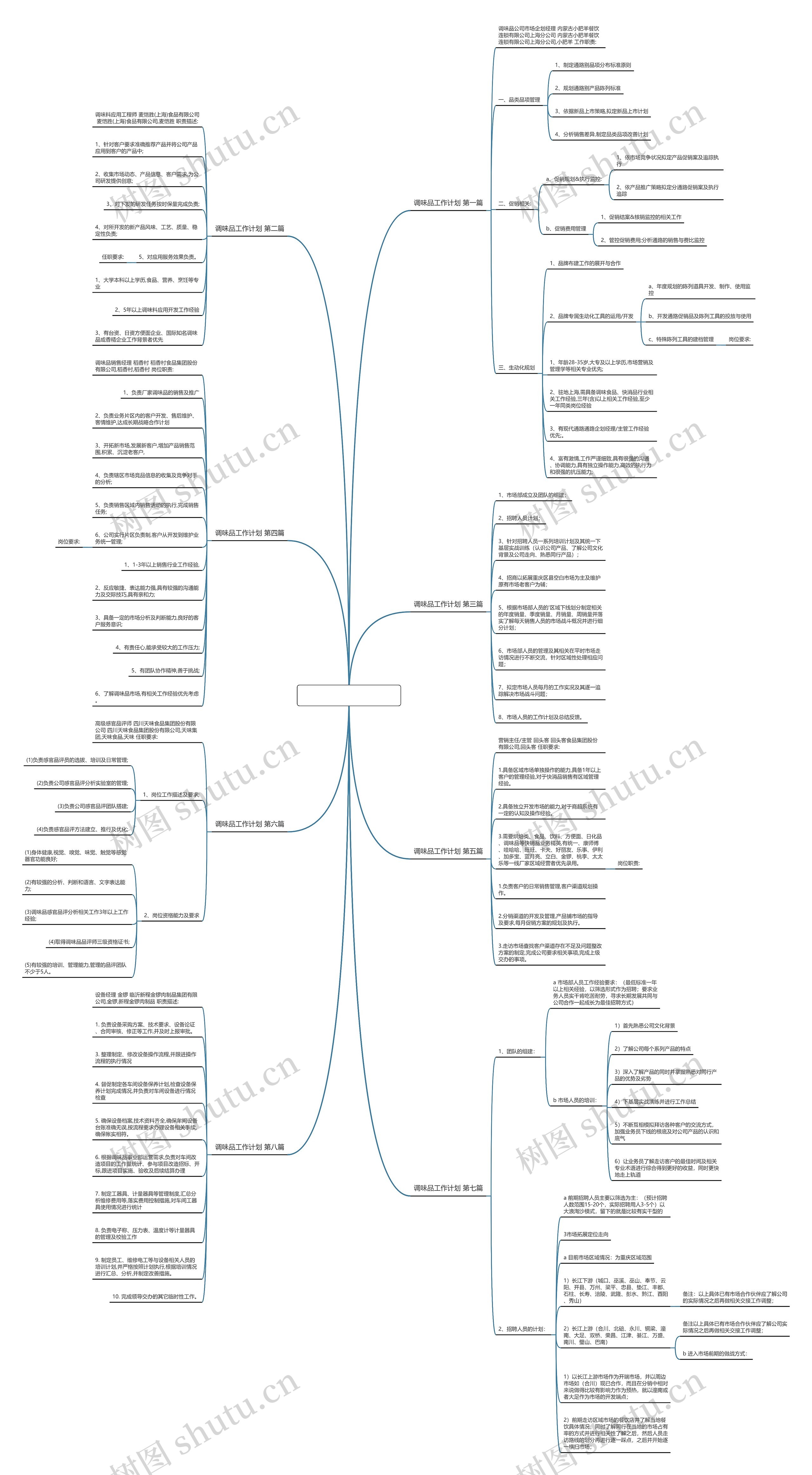 调味品工作计划优选8篇 调味品工作计划优选8篇
