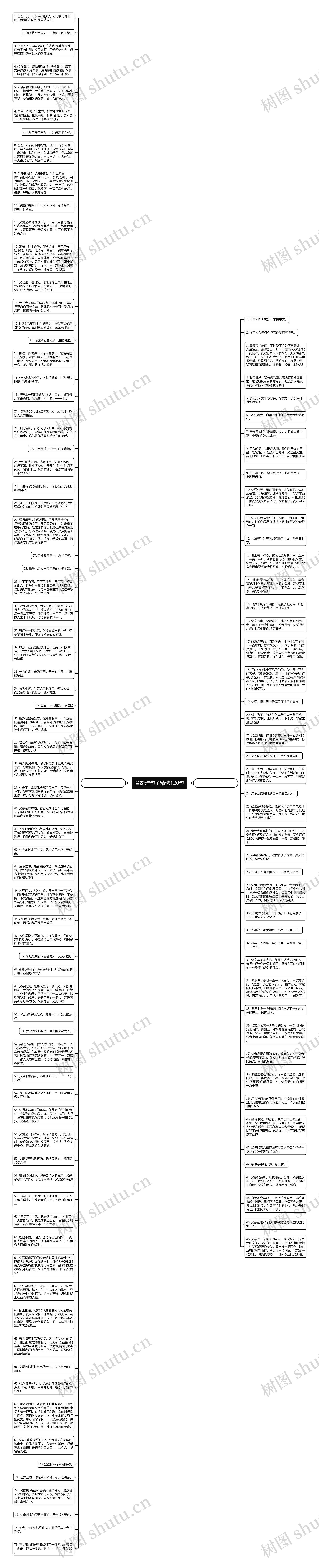 背影造句子精选120句思维导图